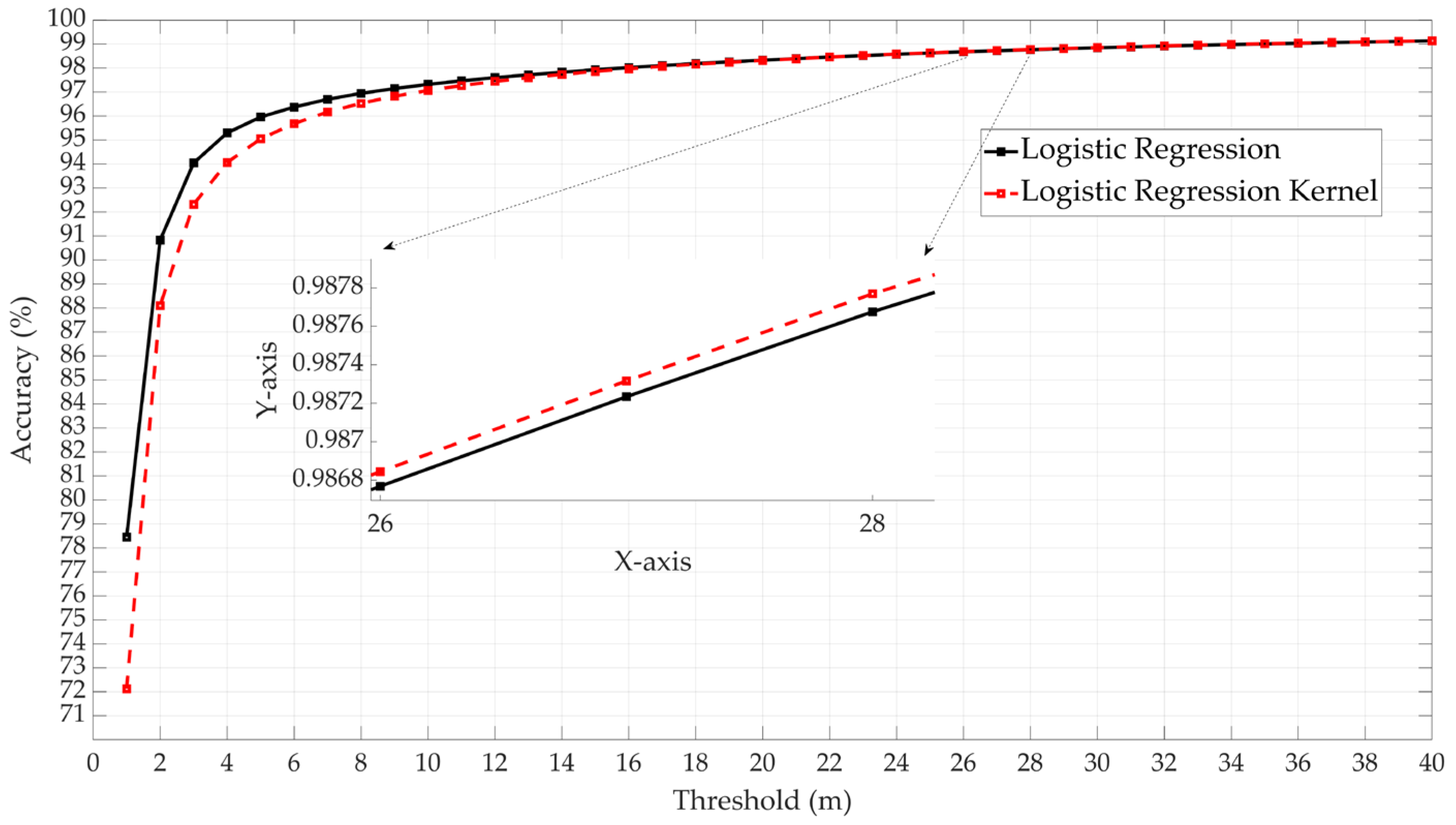 Sensors 25 00817 g009