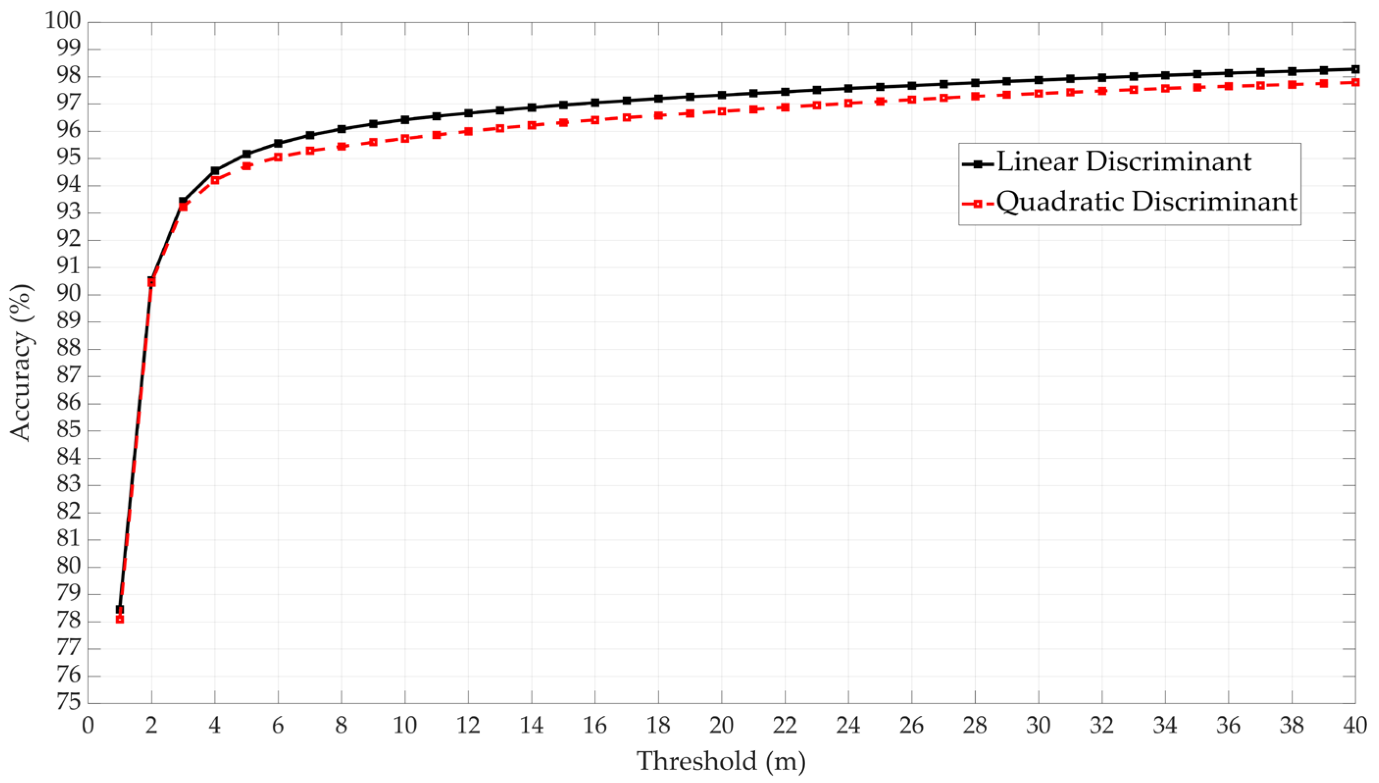 Sensors 25 00817 g010