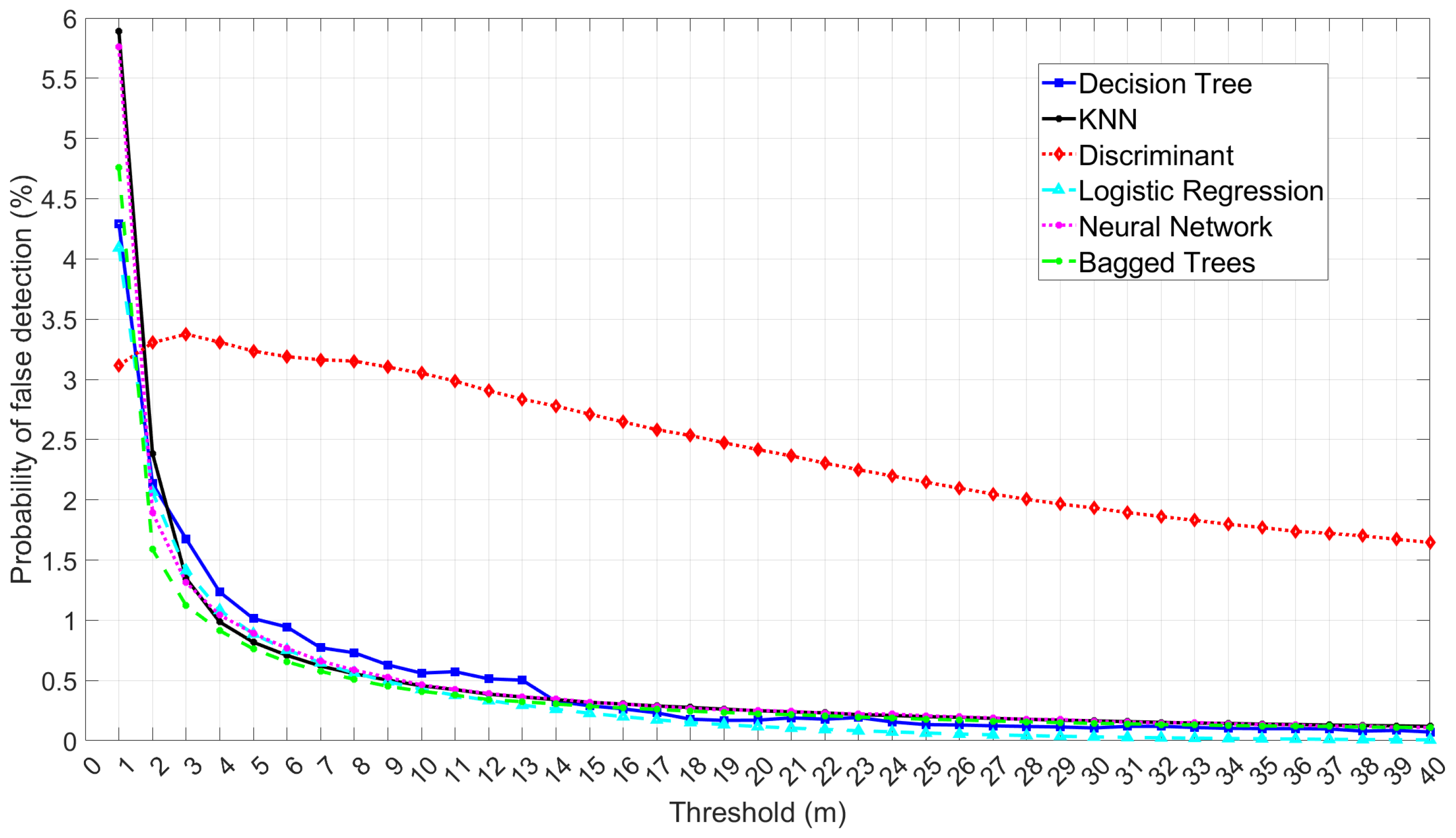 Sensors 25 00817 g013