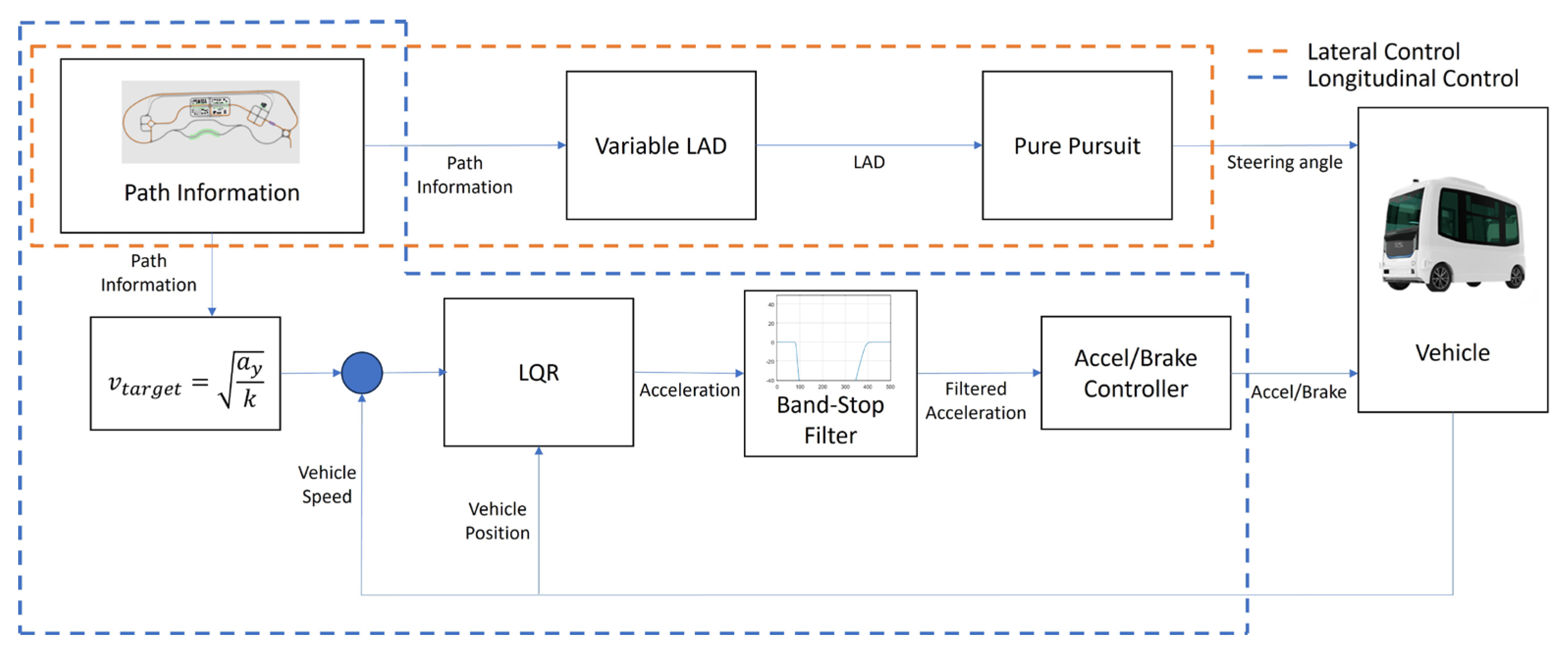 Sensors 25 00819 g001