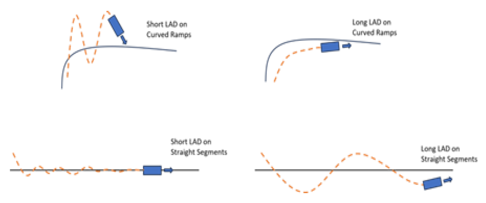 Sensors 25 00819 g003