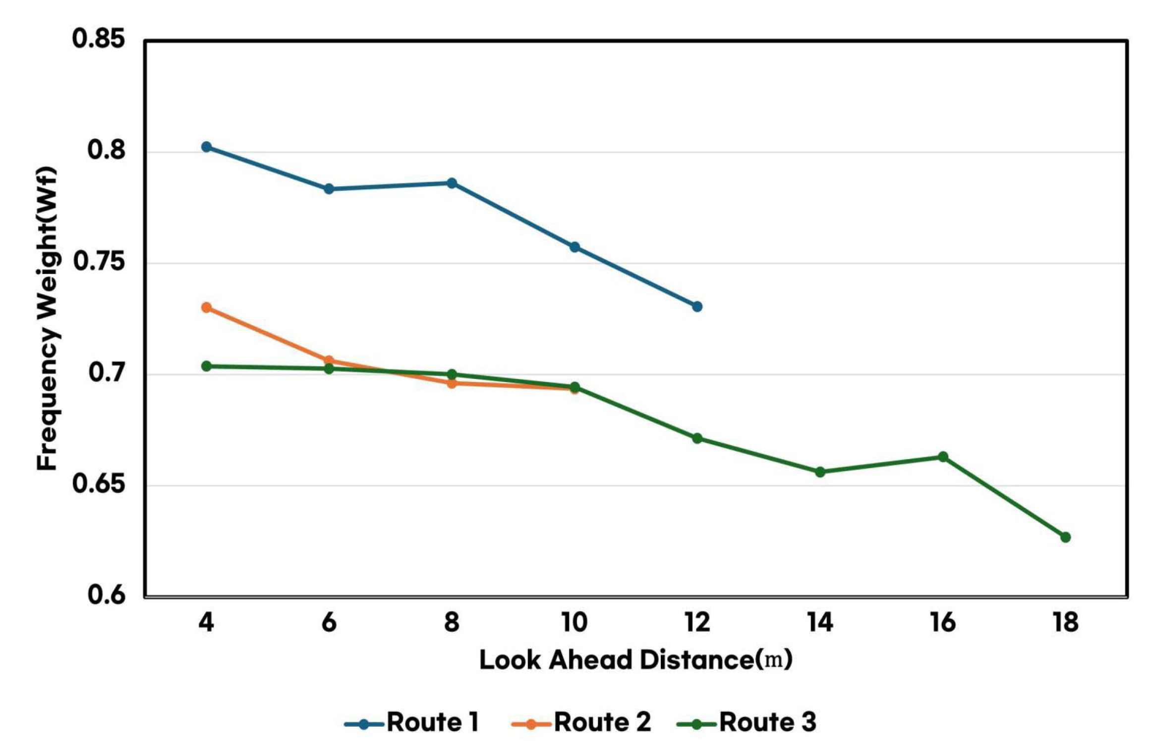 Sensors 25 00819 g006