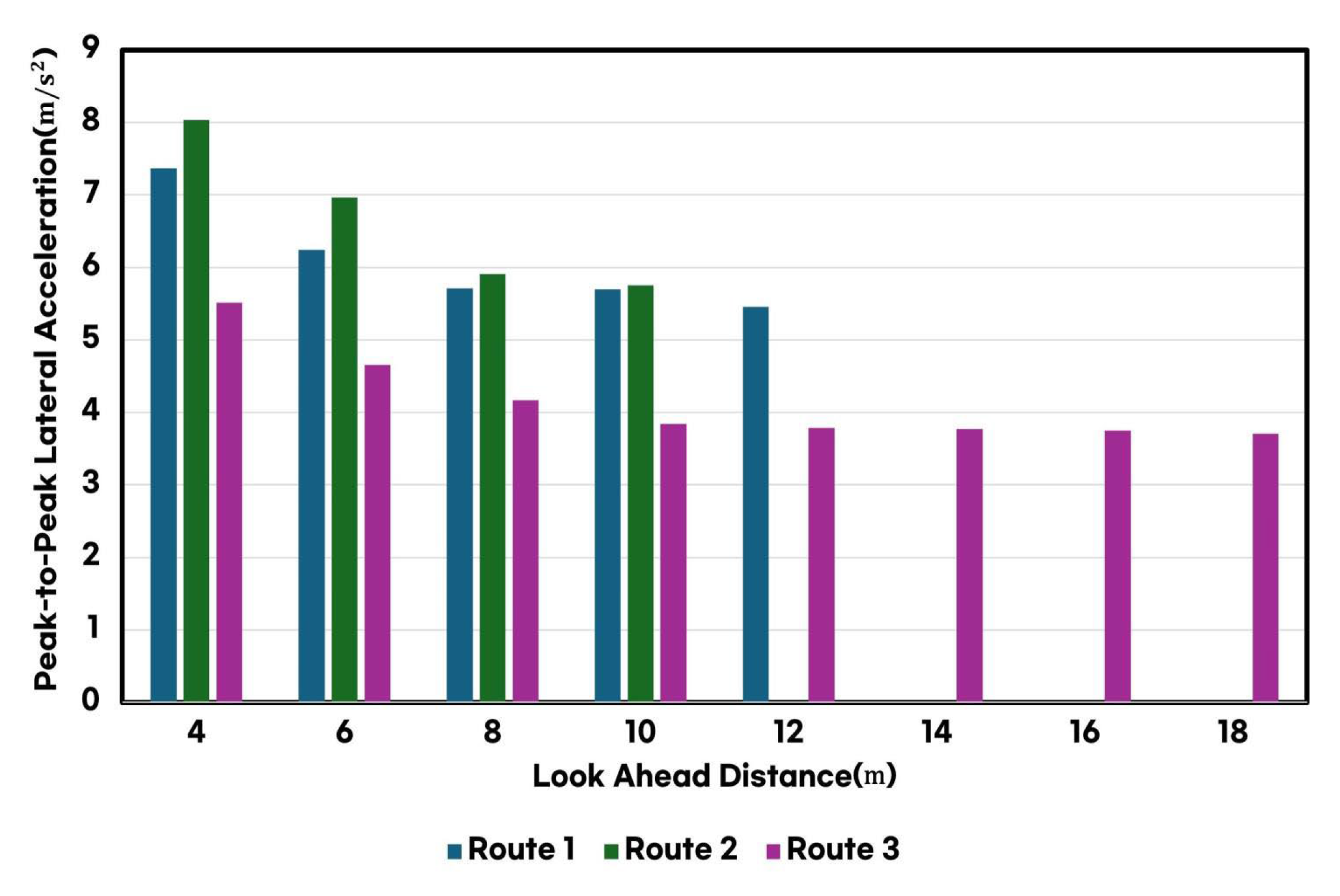 Sensors 25 00819 g007