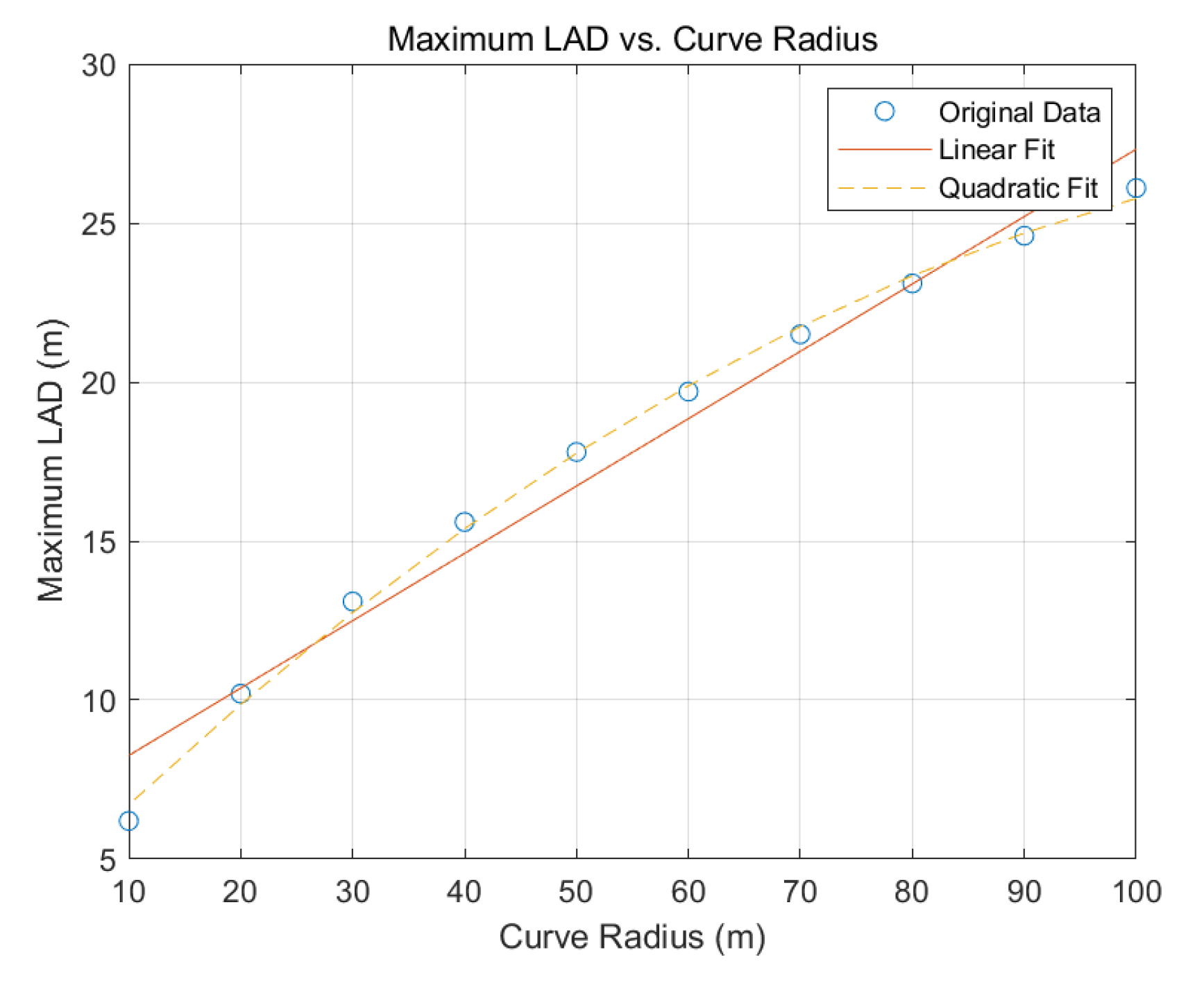 Sensors 25 00819 g009