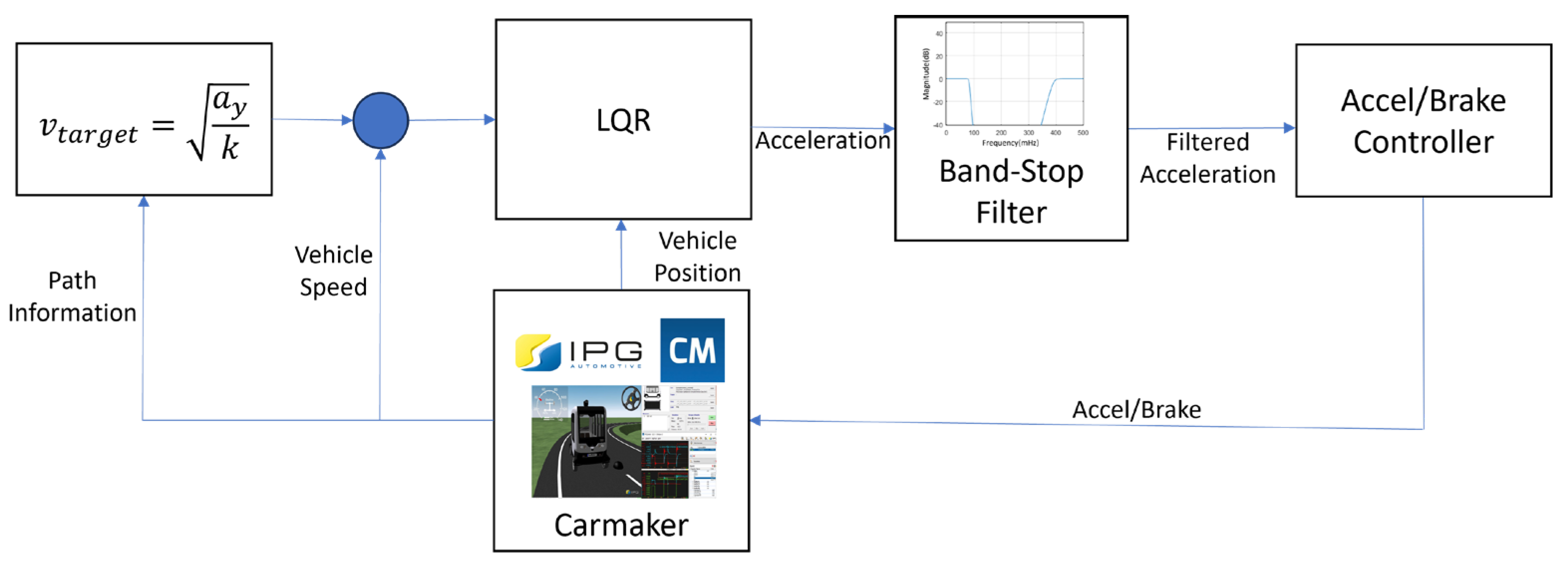 Sensors 25 00819 g010