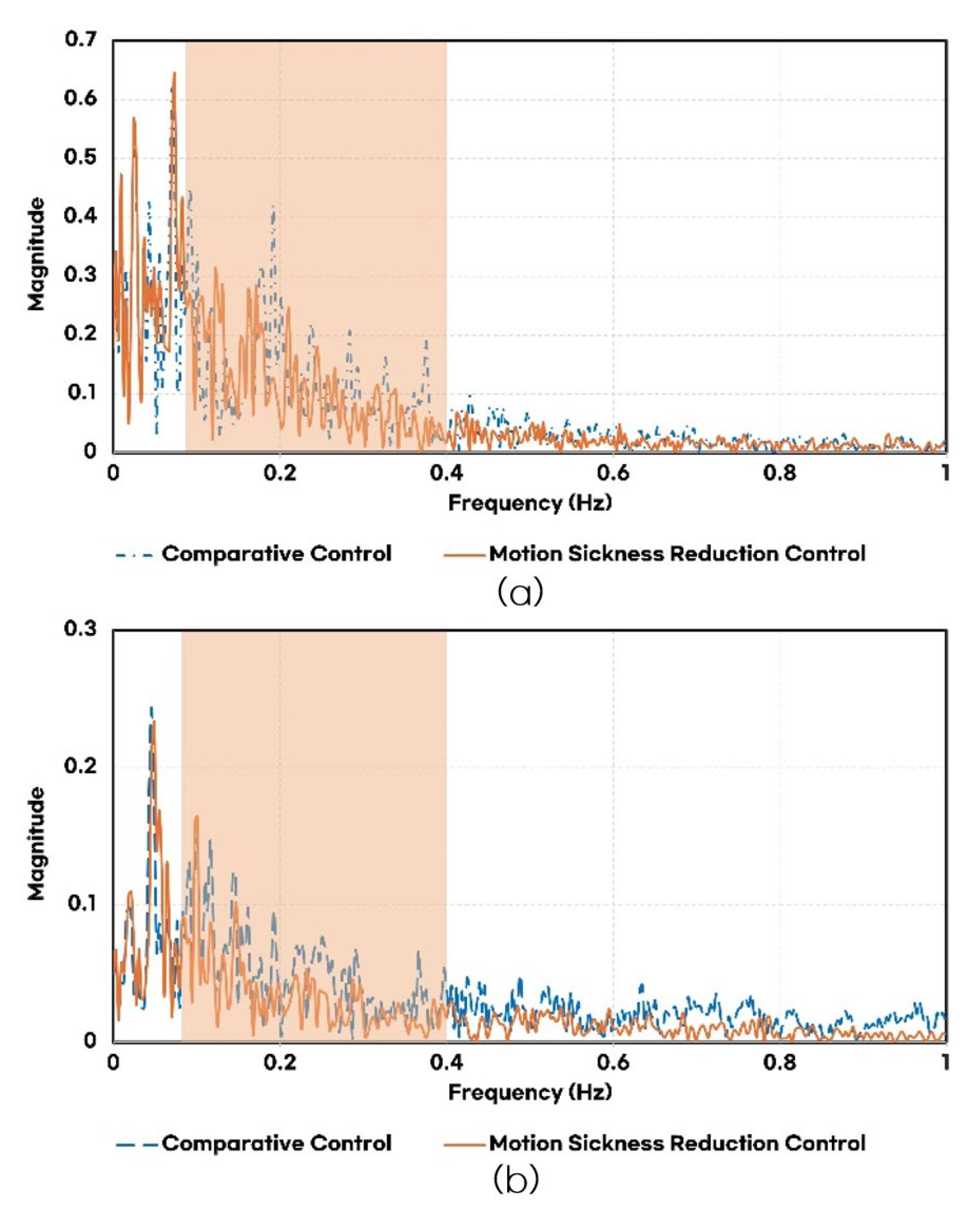 Sensors 25 00819 g013