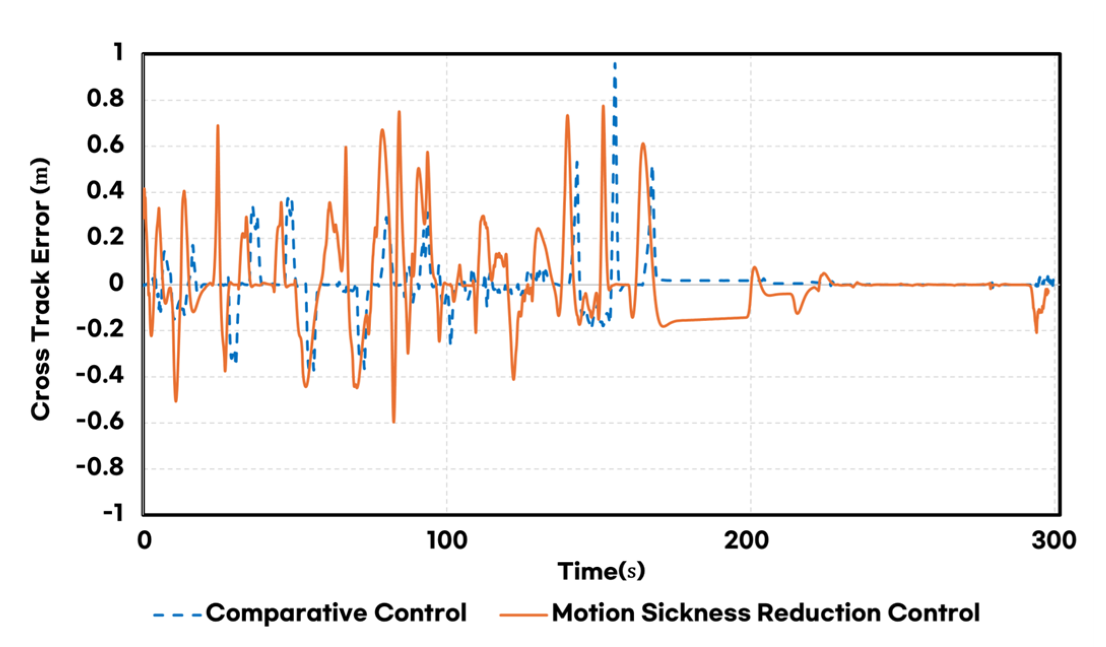 Sensors 25 00819 g015