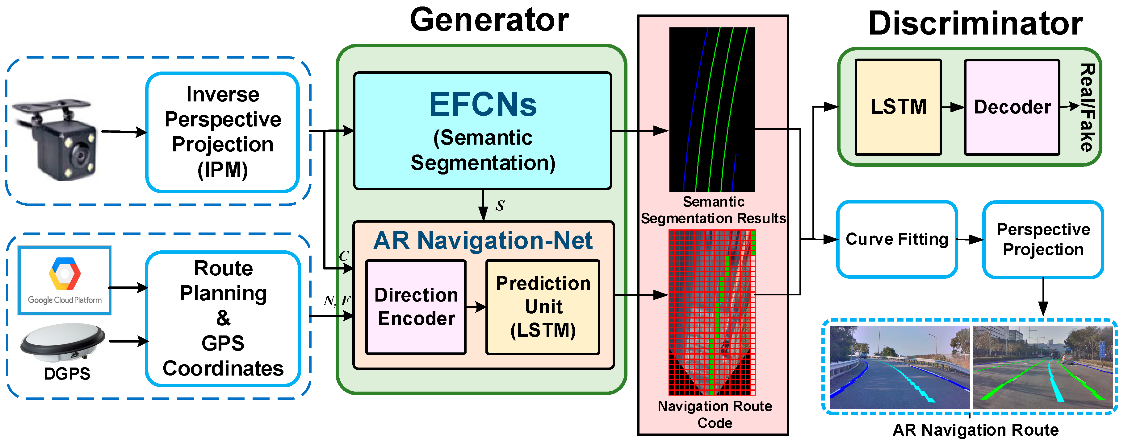 Sensors 25 00820 g003
