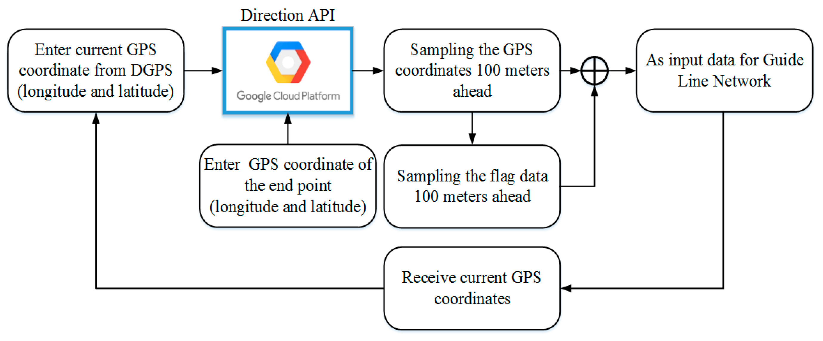 Sensors 25 00820 g004