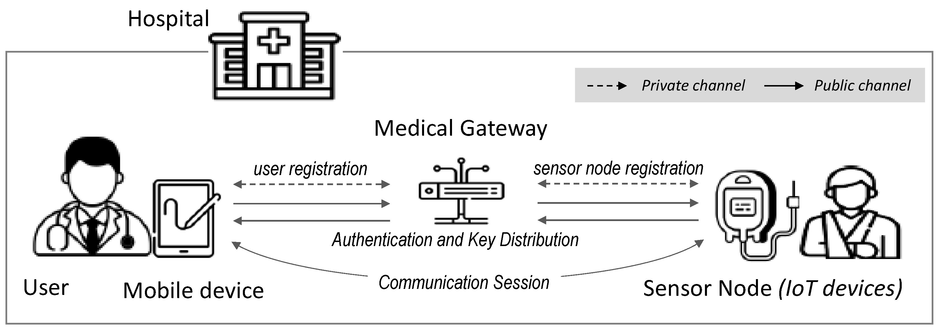 Sensors 25 00821 g001