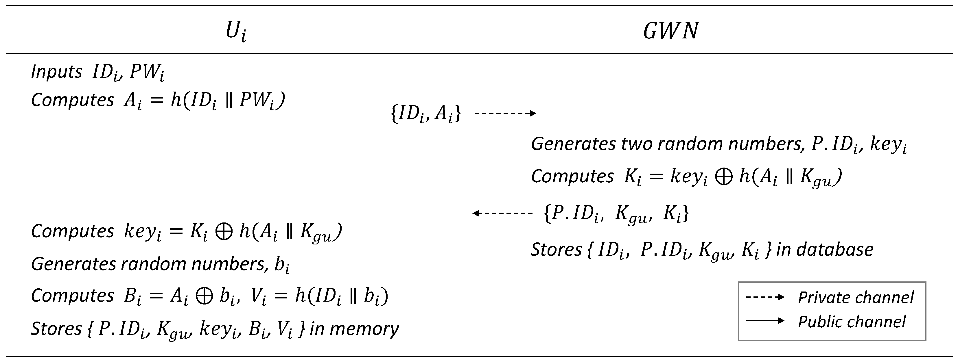 Sensors 25 00821 g002
