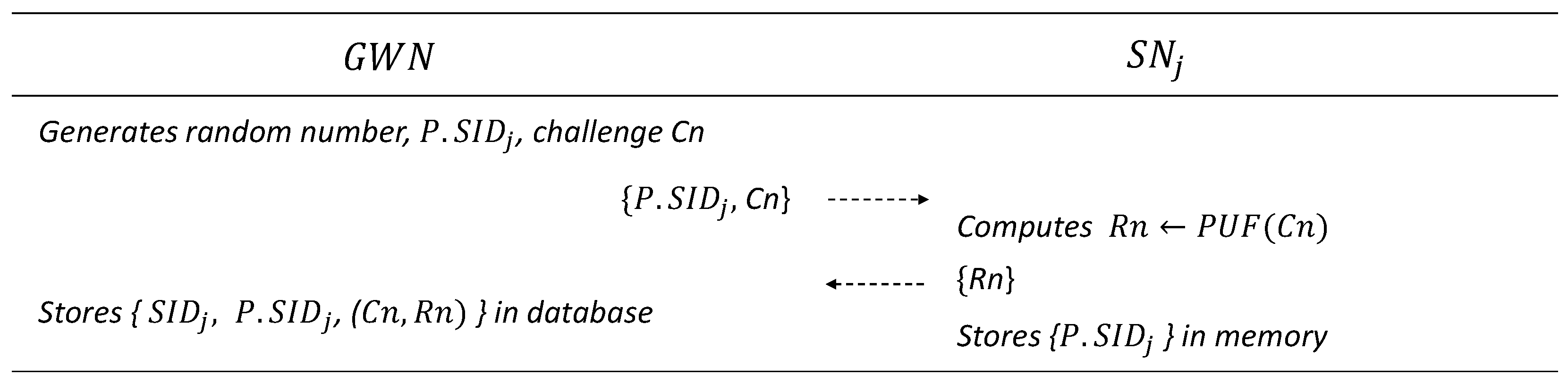 Sensors 25 00821 g003