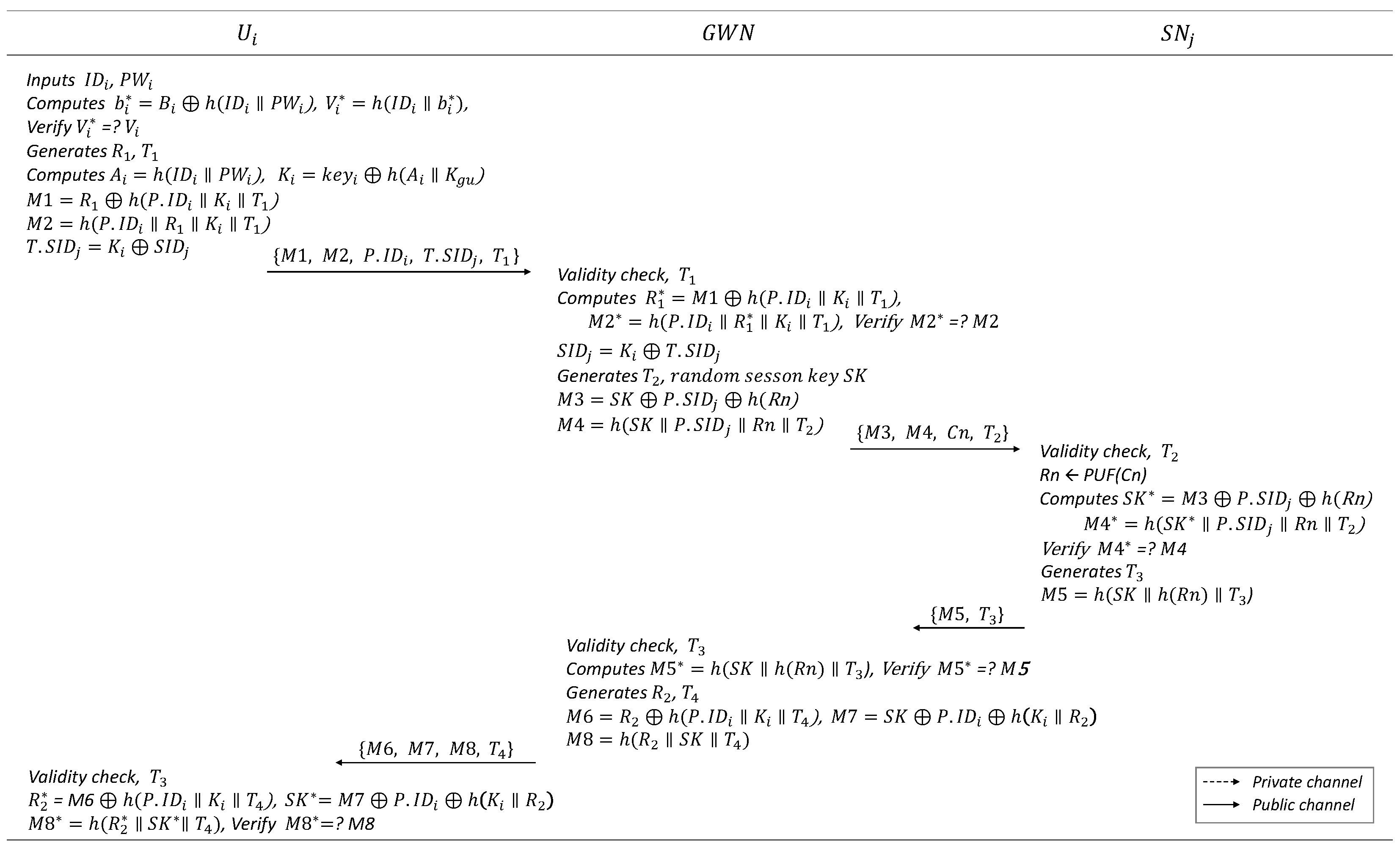 Sensors 25 00821 g004