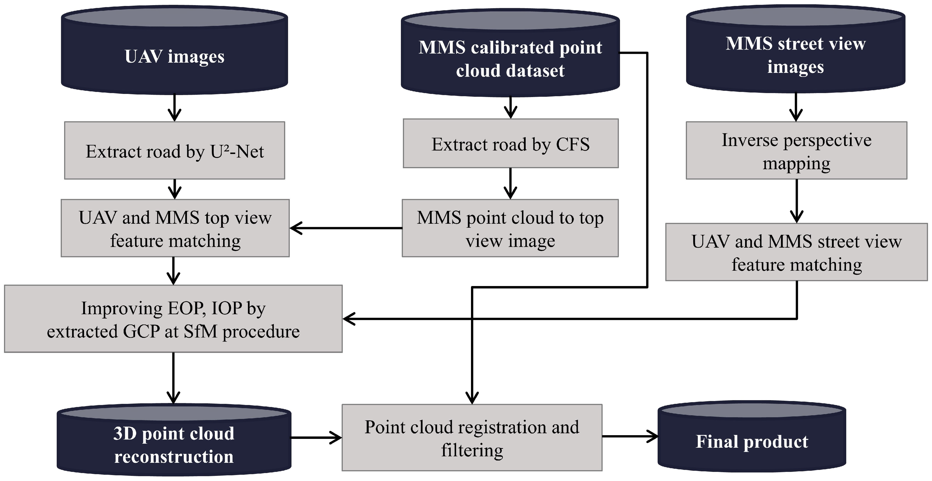 Sensors 25 00822 g003