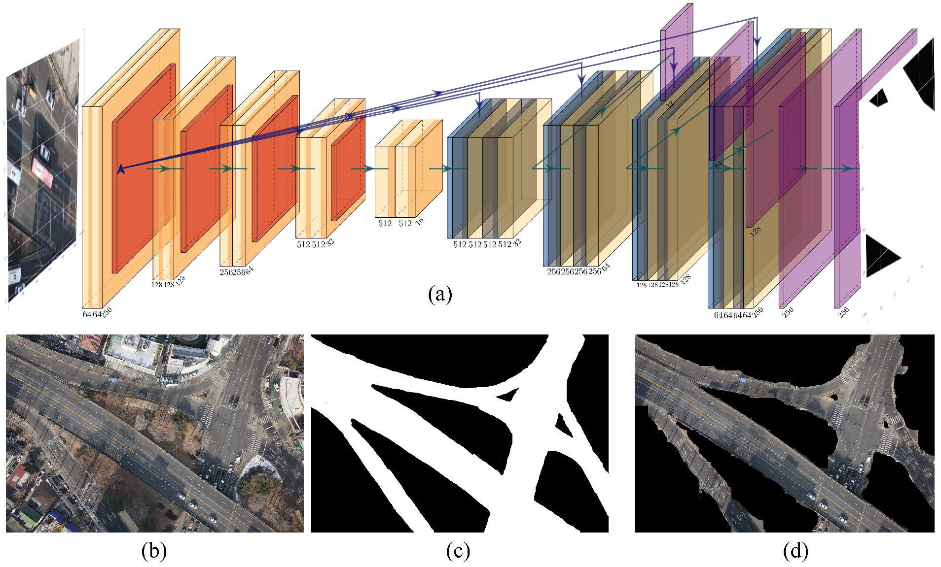 Sensors 25 00822 g004