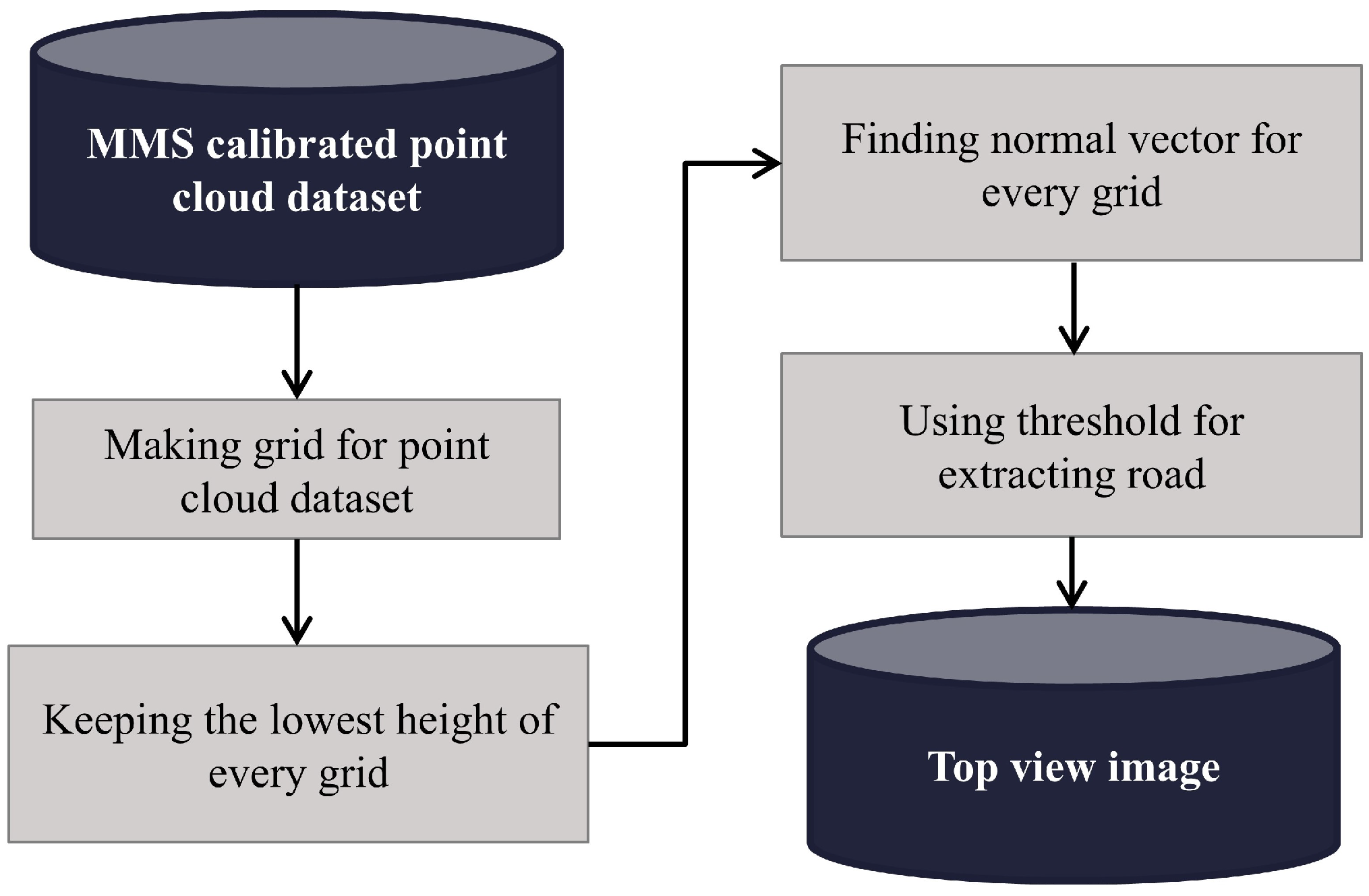Sensors 25 00822 g006
