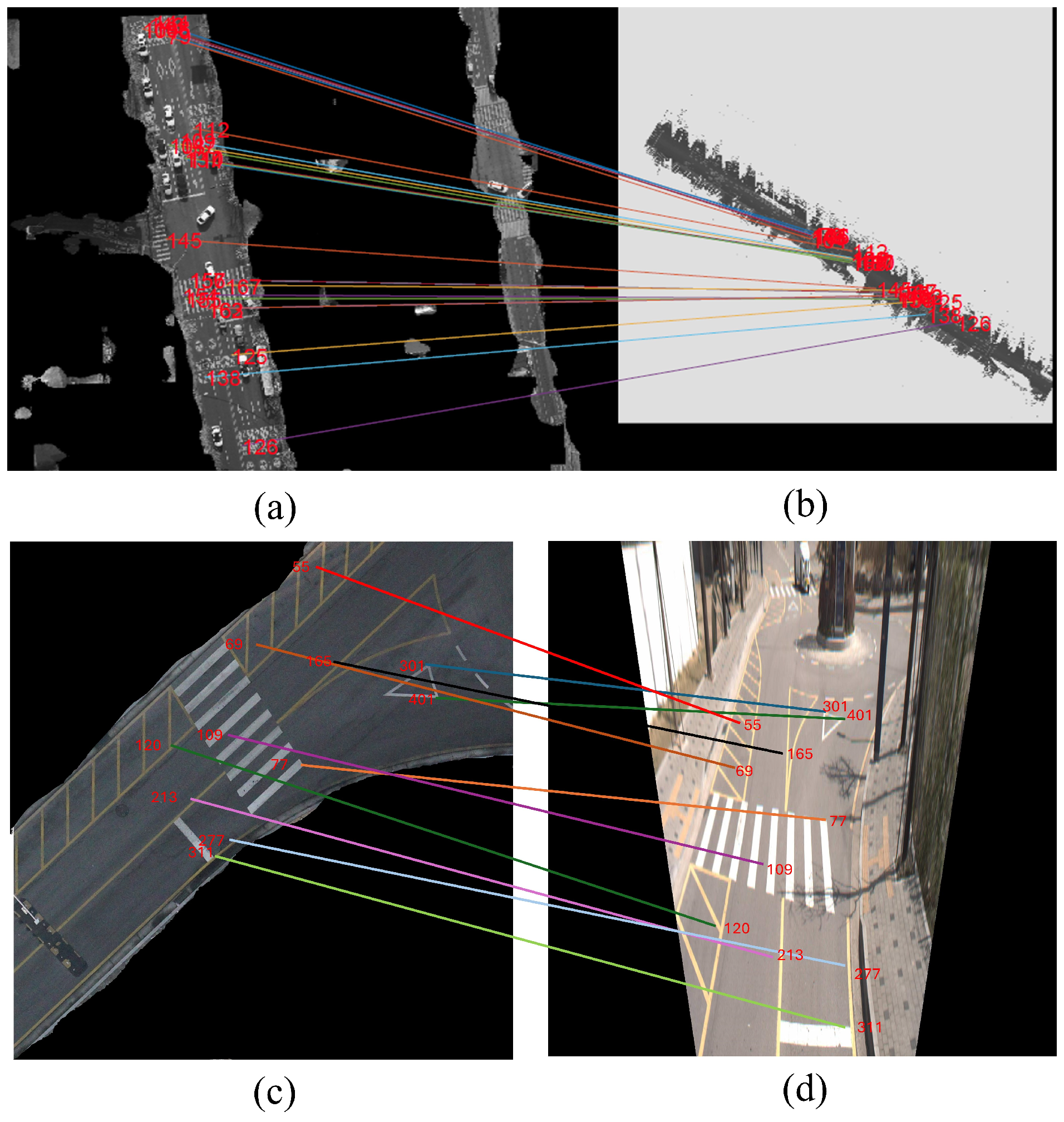 Sensors 25 00822 g009