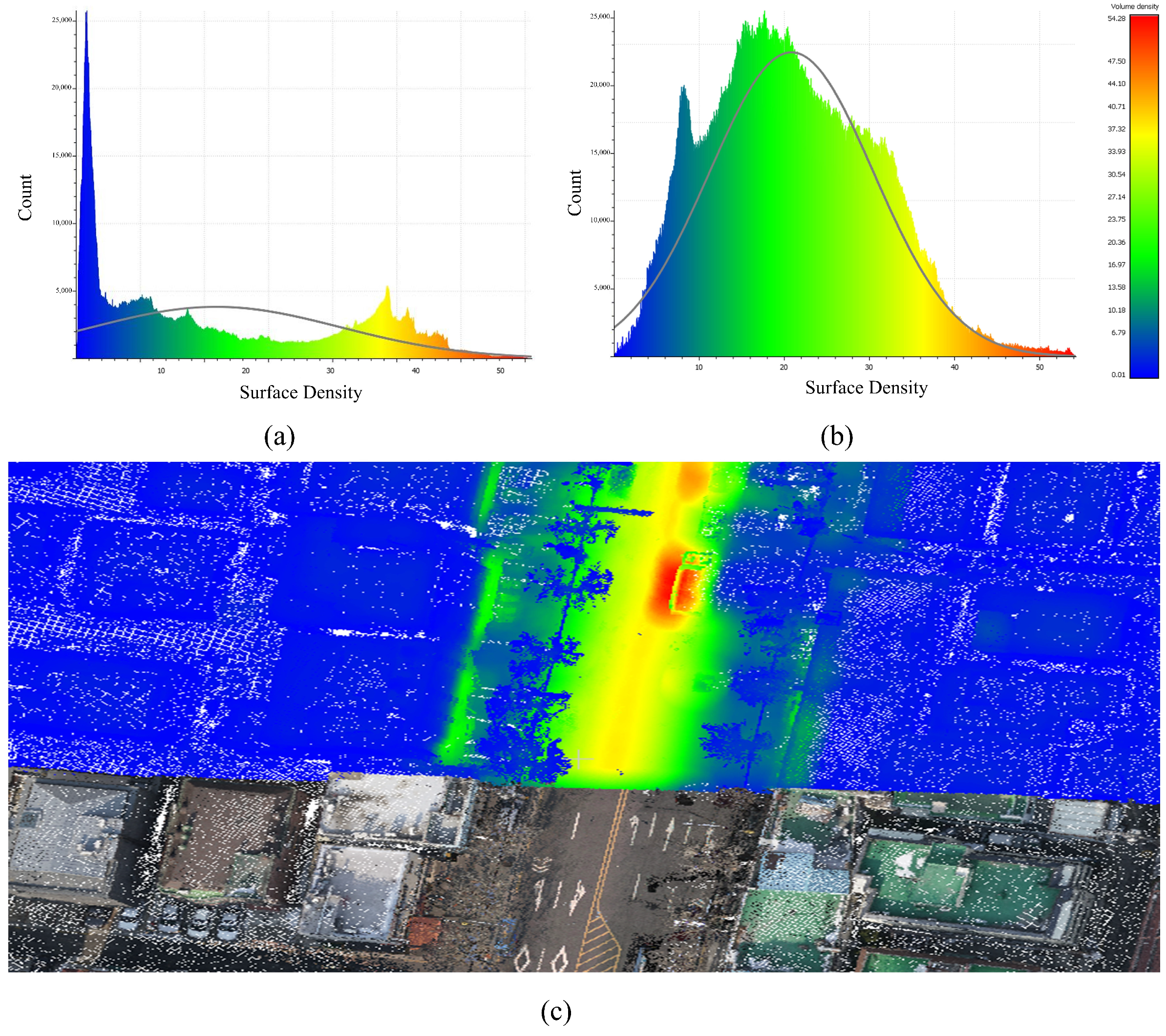 Sensors 25 00822 g011