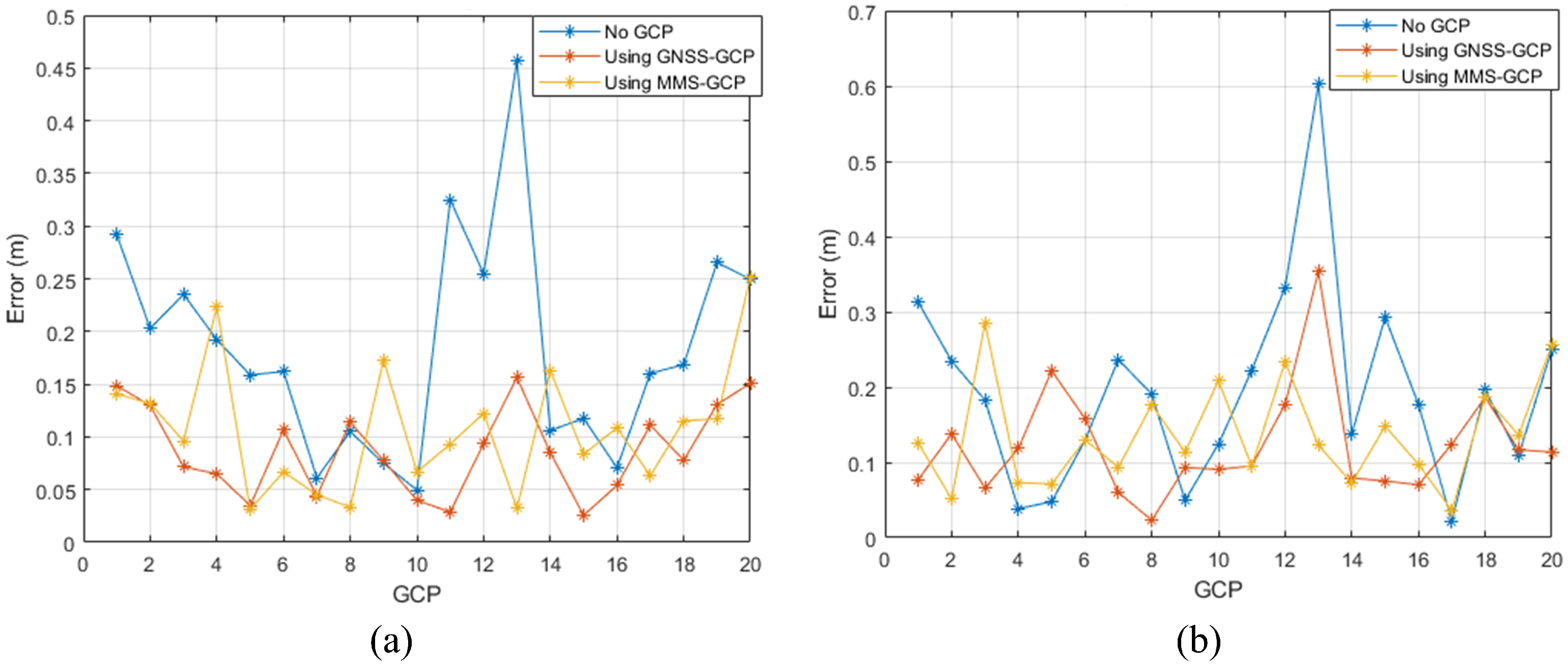 Sensors 25 00822 g015