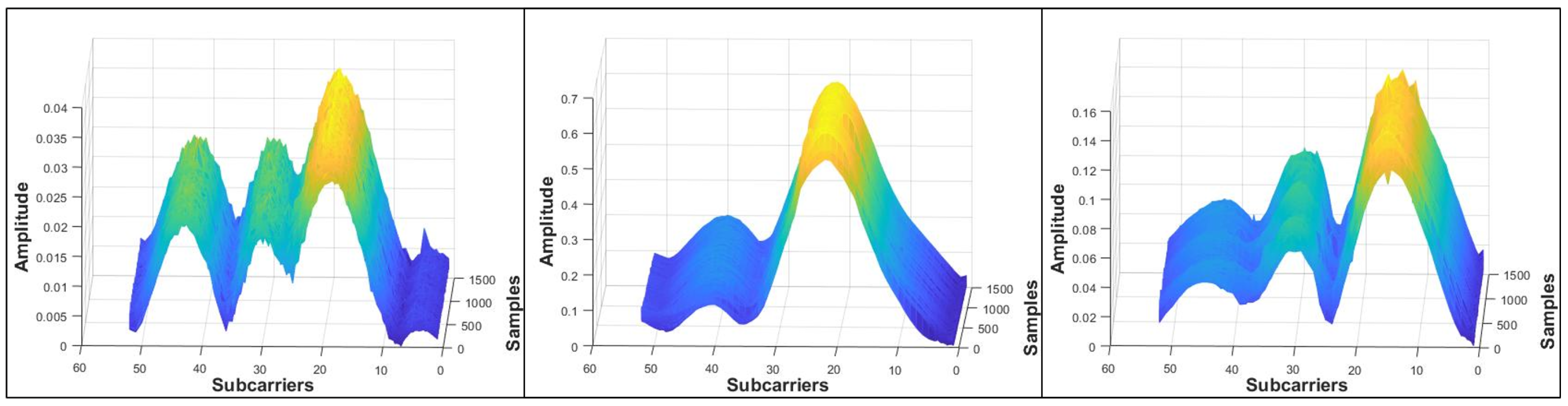 Sensors 25 00823 g001