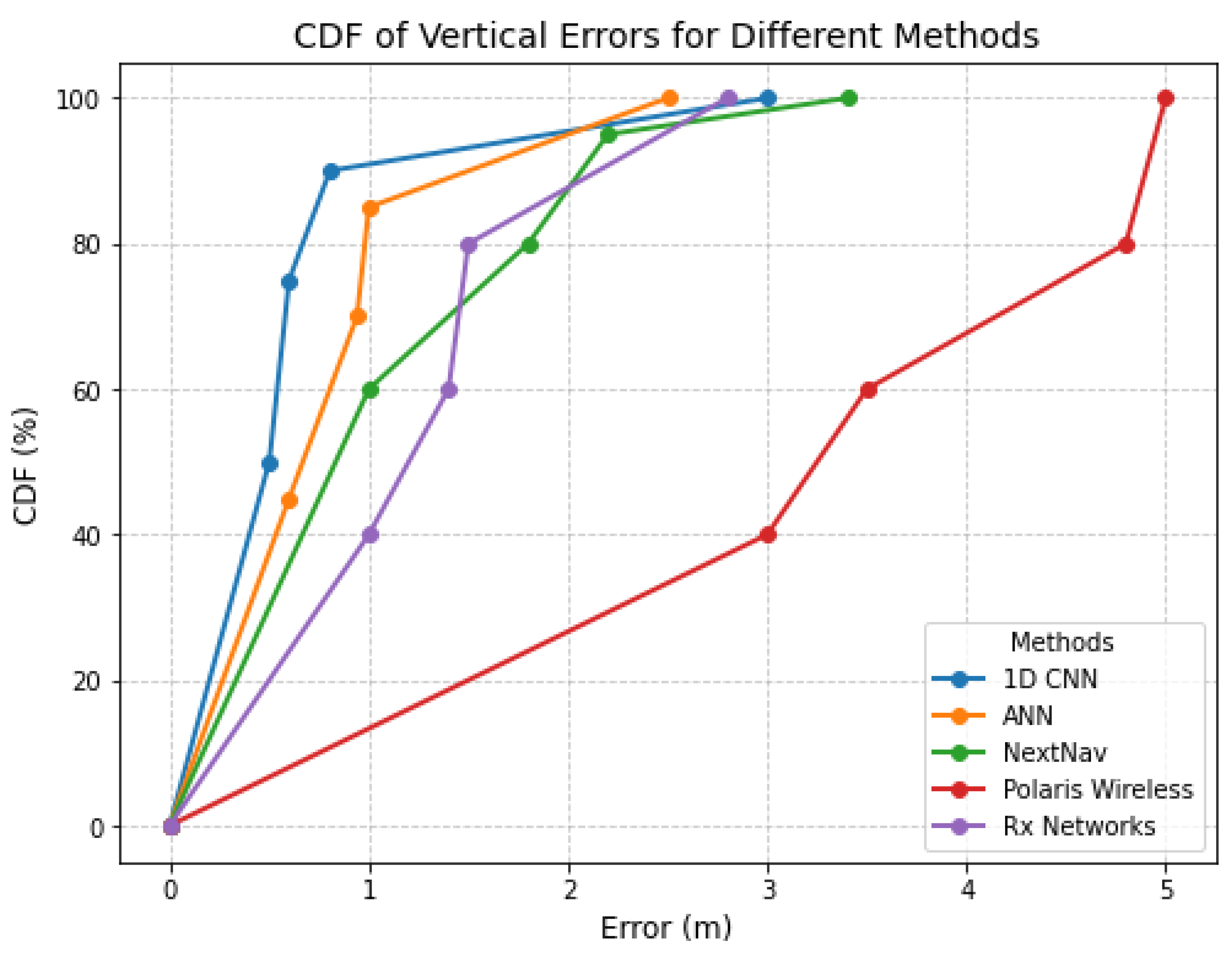 Sensors 25 00823 g003