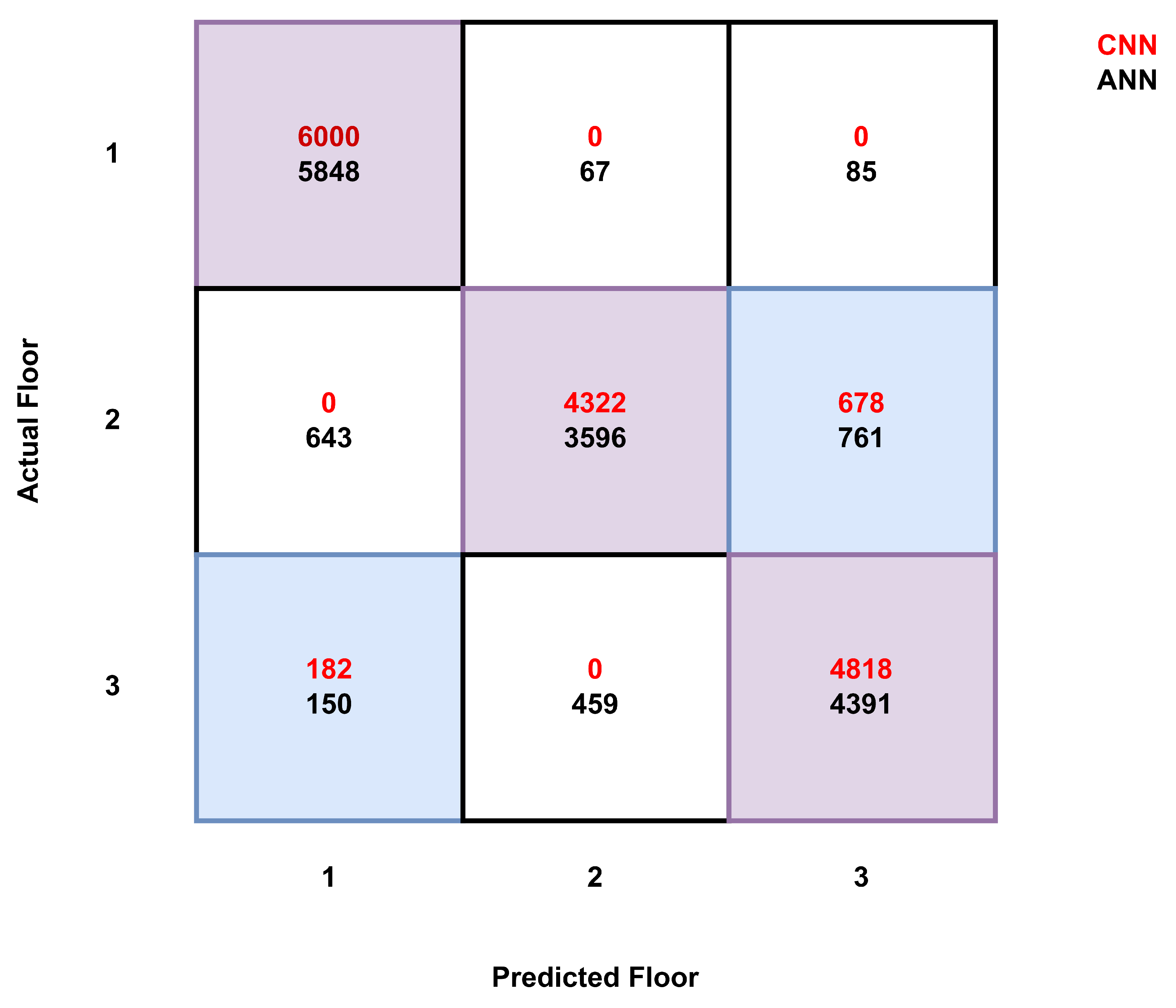Sensors 25 00823 g004