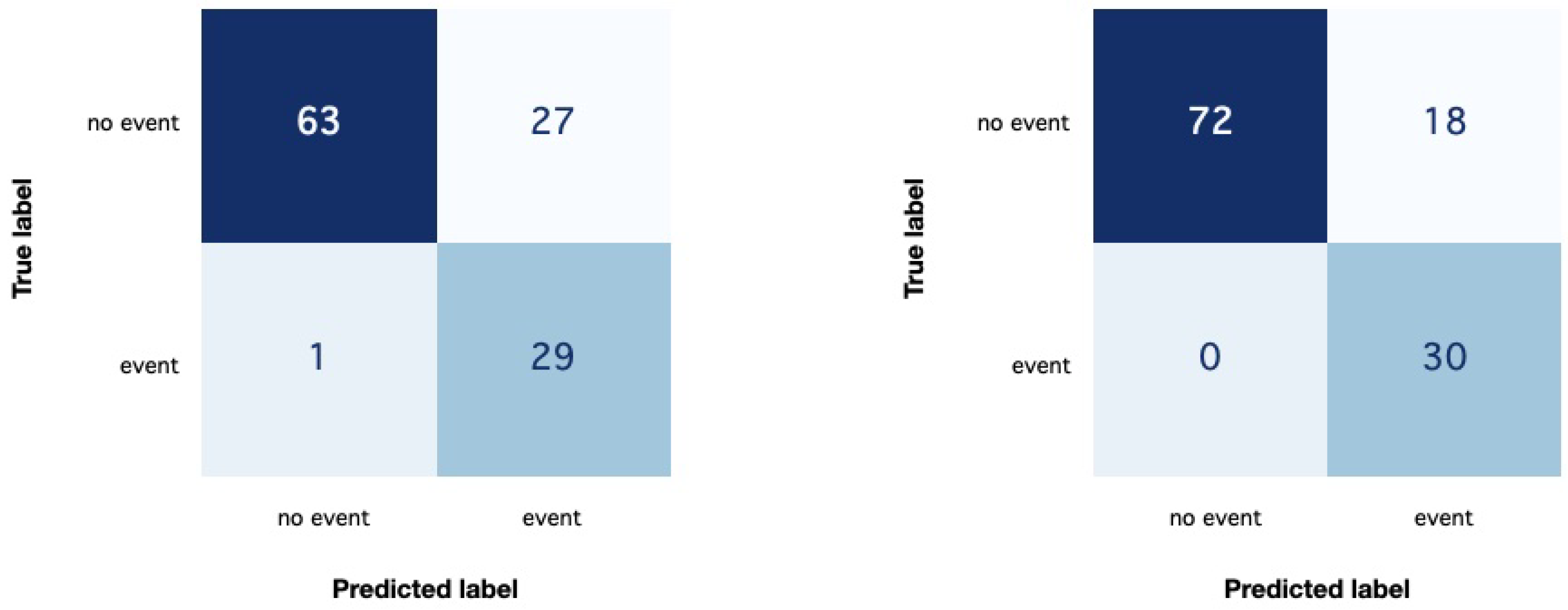 Sensors 25 00824 g005
