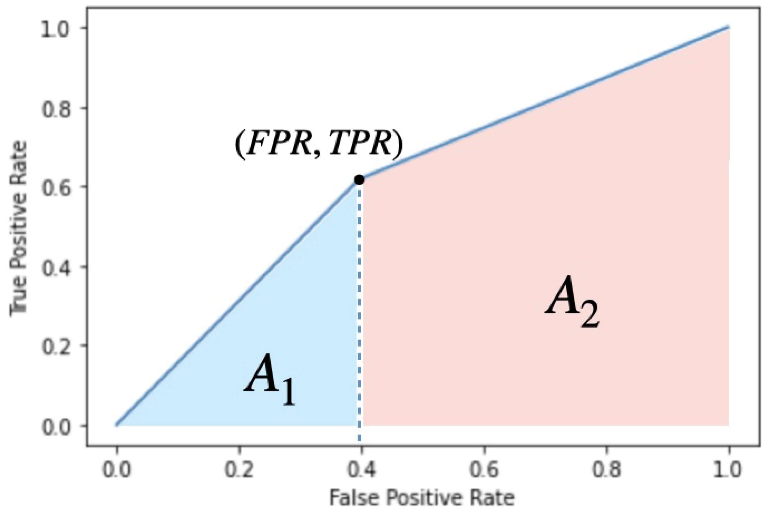 Sensors 25 00824 g0a1
