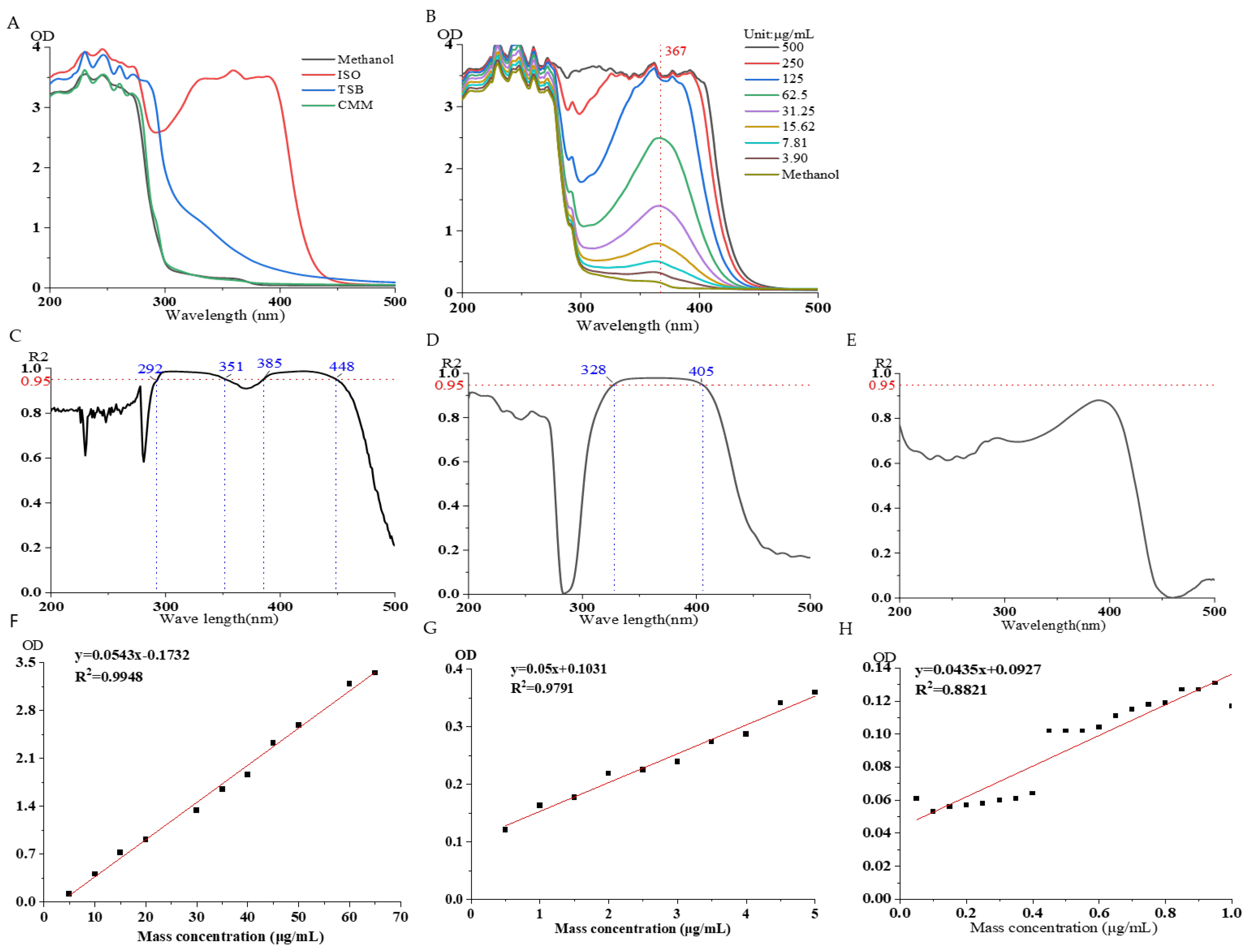 Sensors 25 00827 g003
