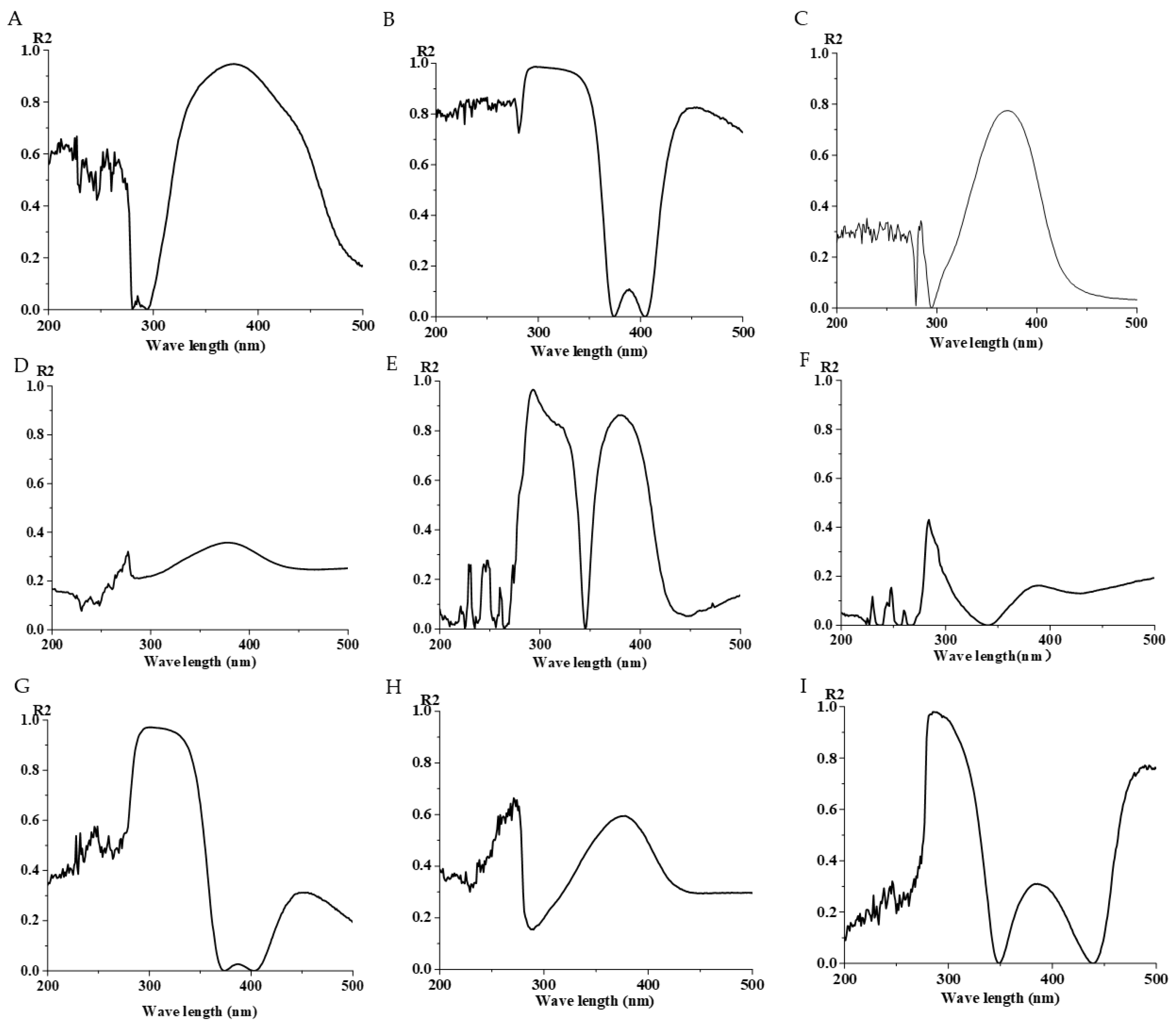 Sensors 25 00827 g004