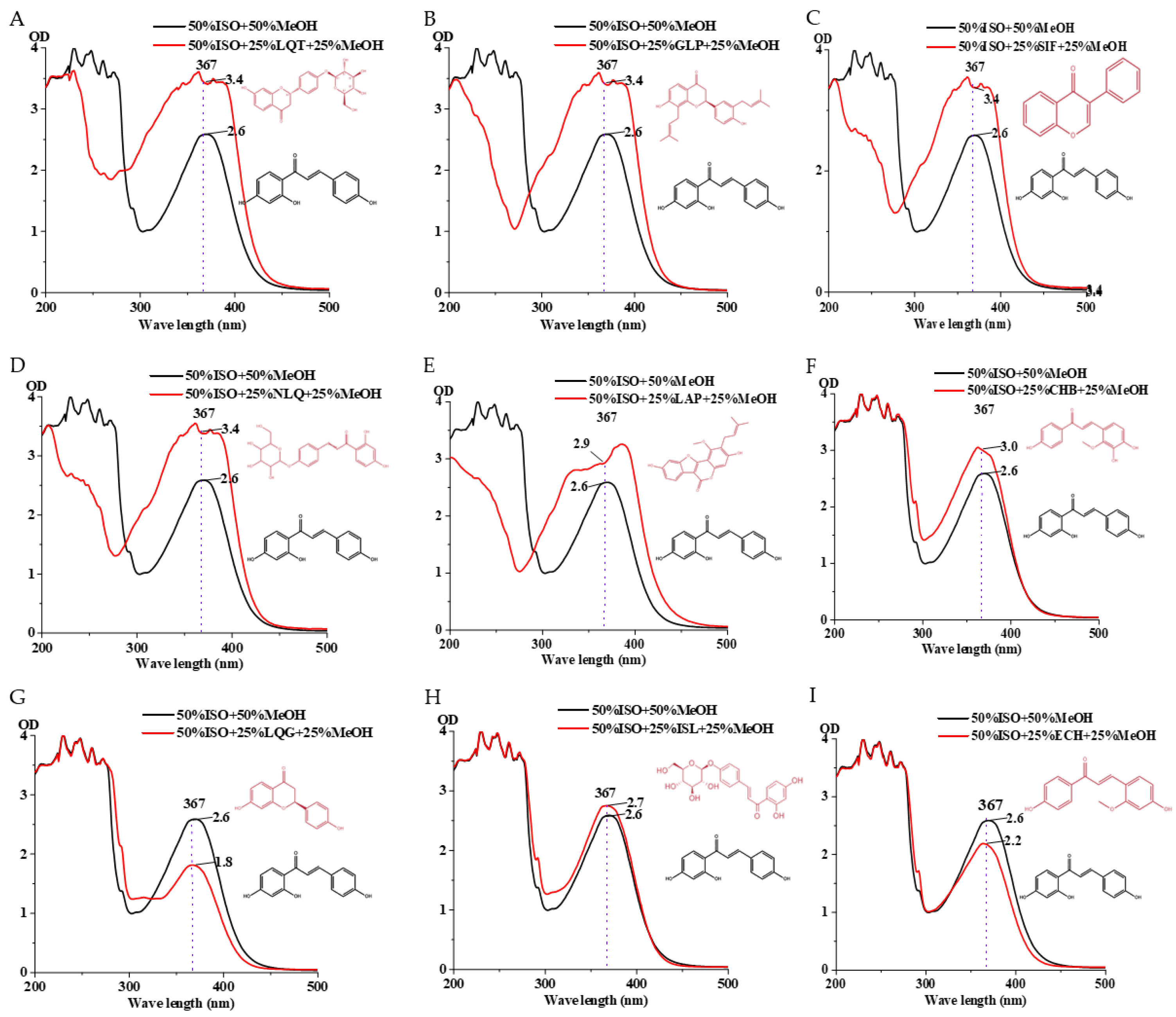 Sensors 25 00827 g005