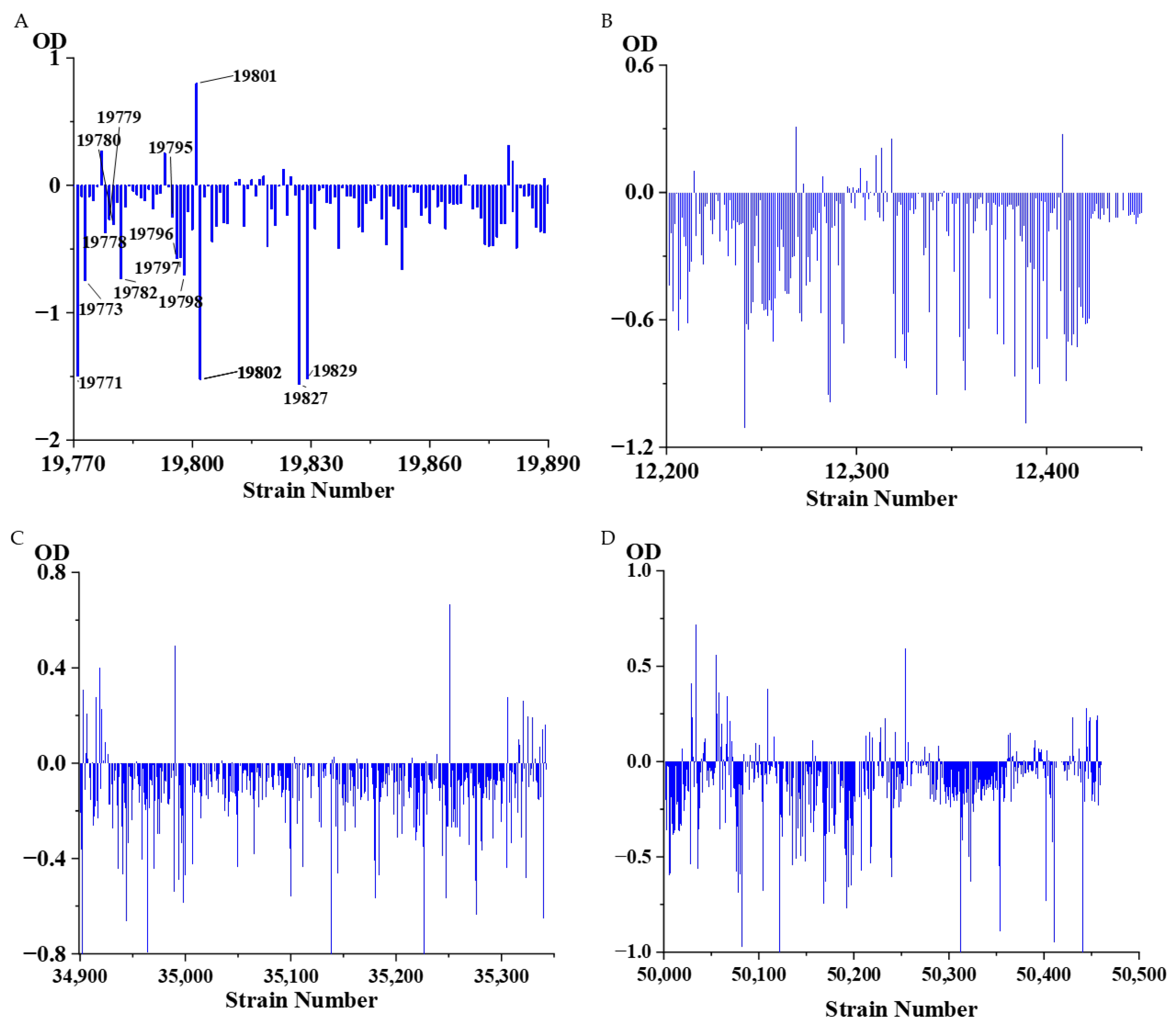 Sensors 25 00827 g006