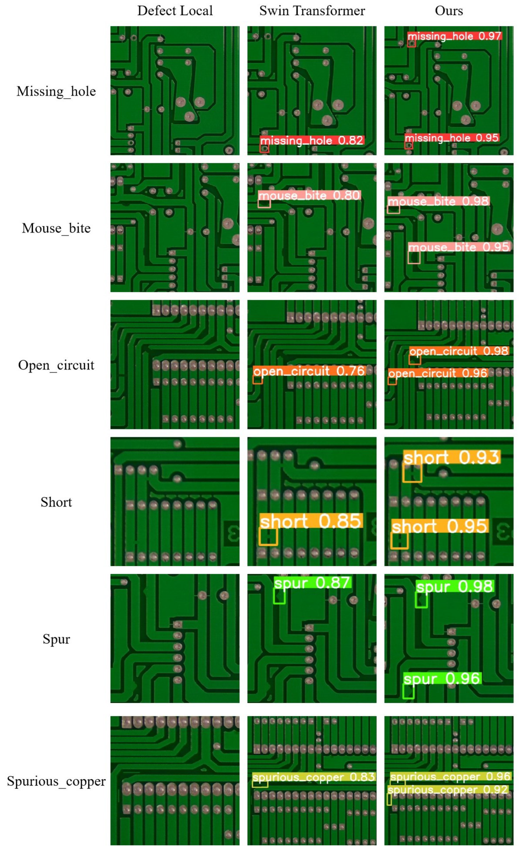 Sensors 25 00828 g008