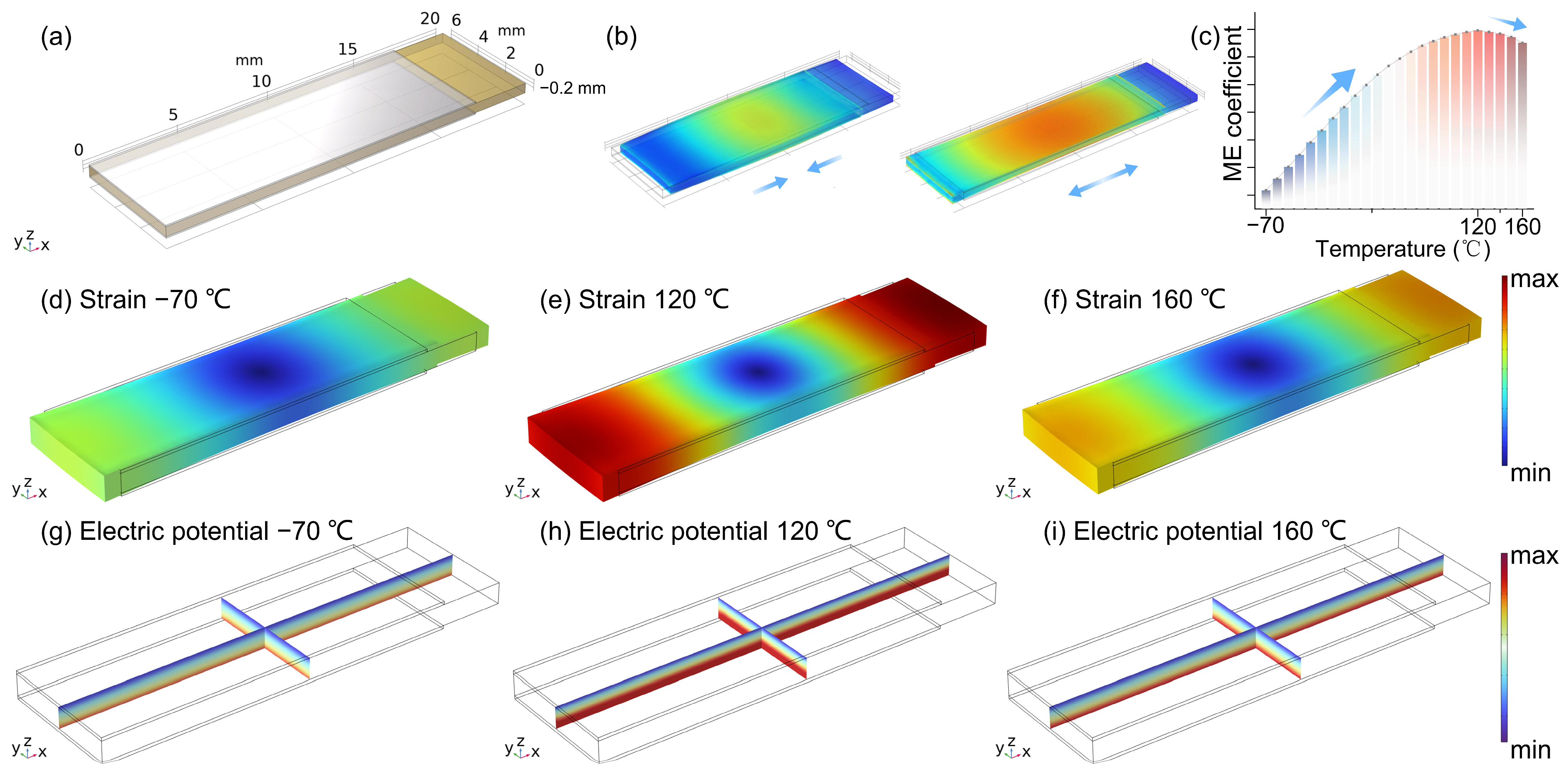 Sensors 25 00829 g002