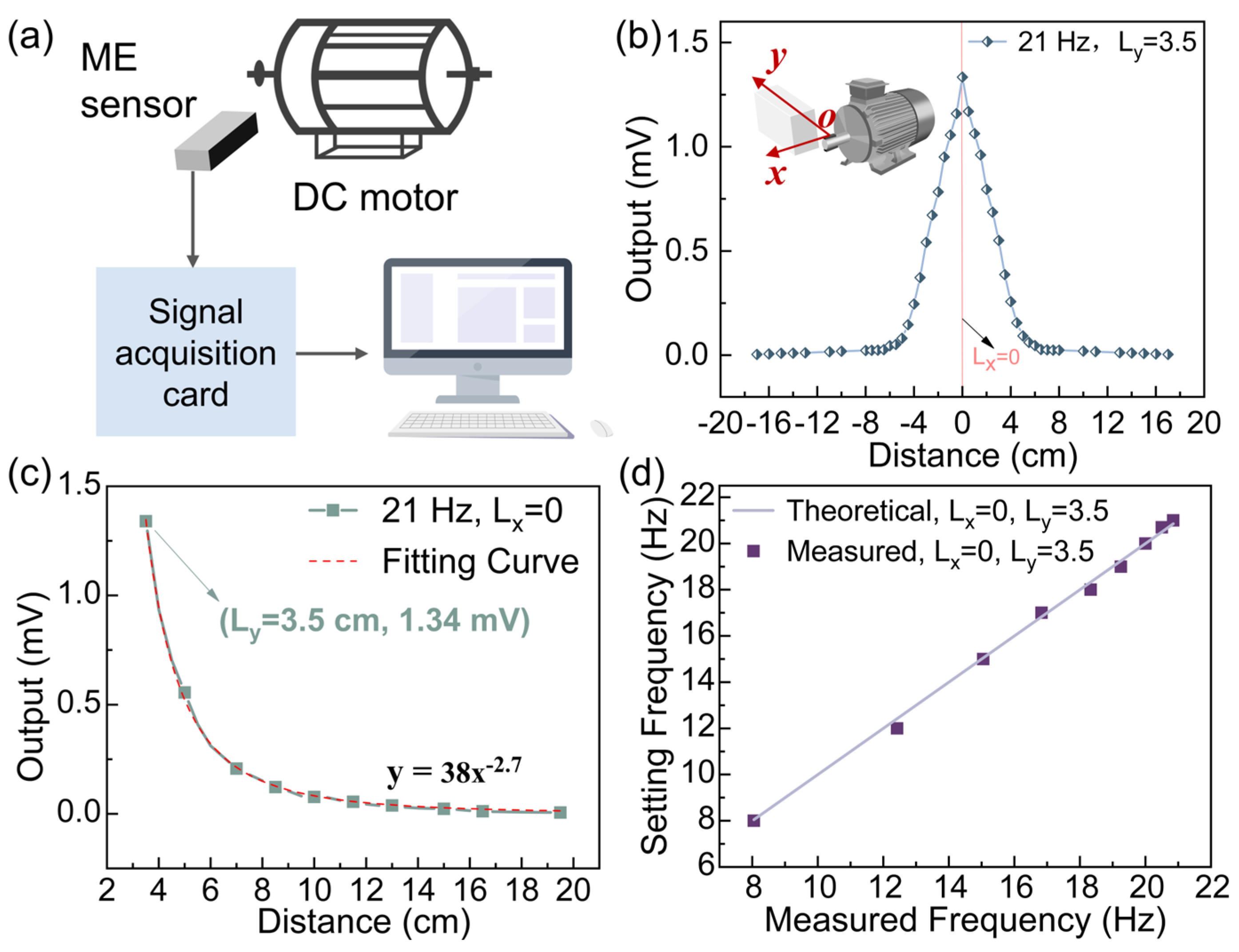 Sensors 25 00829 g004