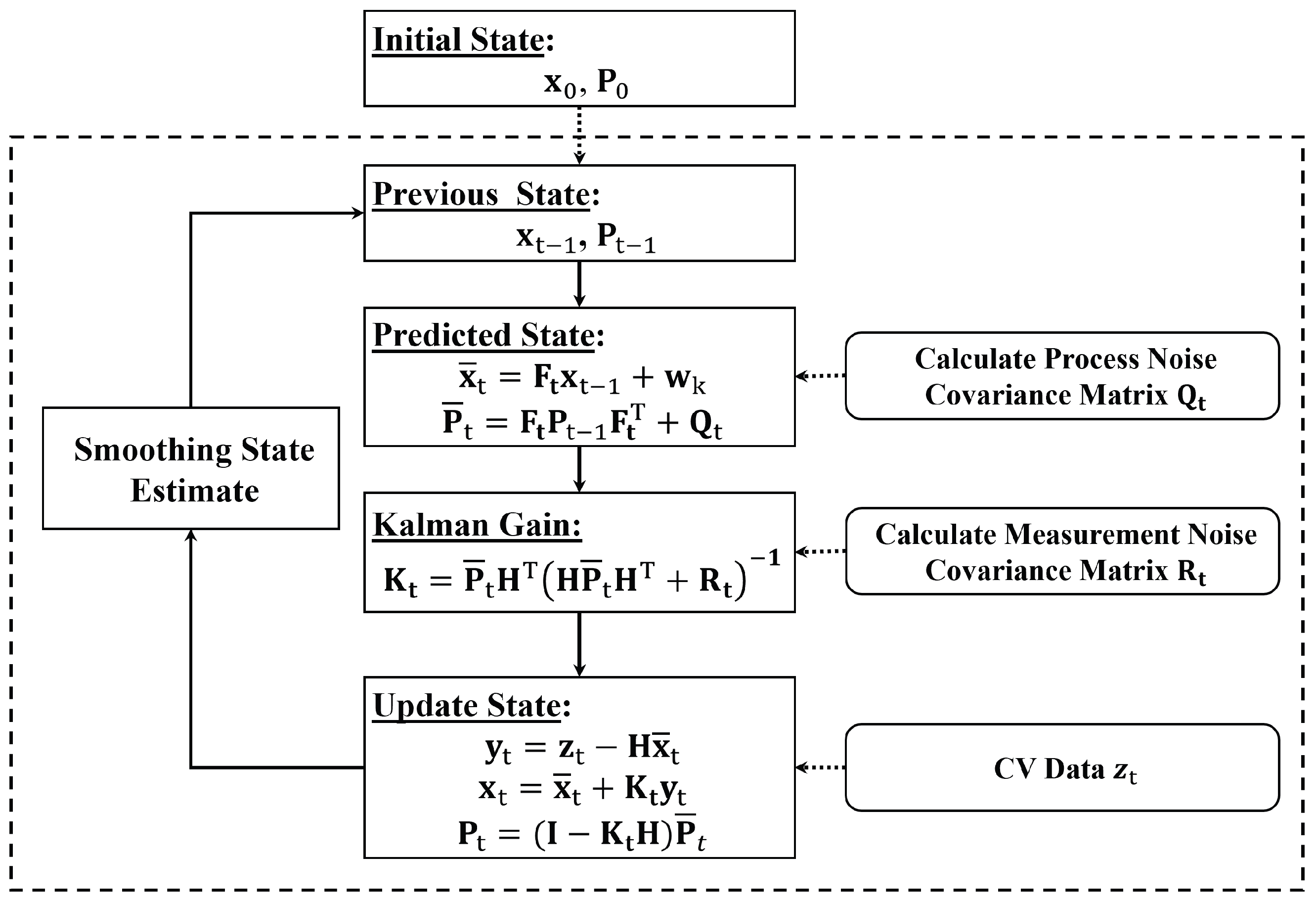 Sensors 25 00830 g001