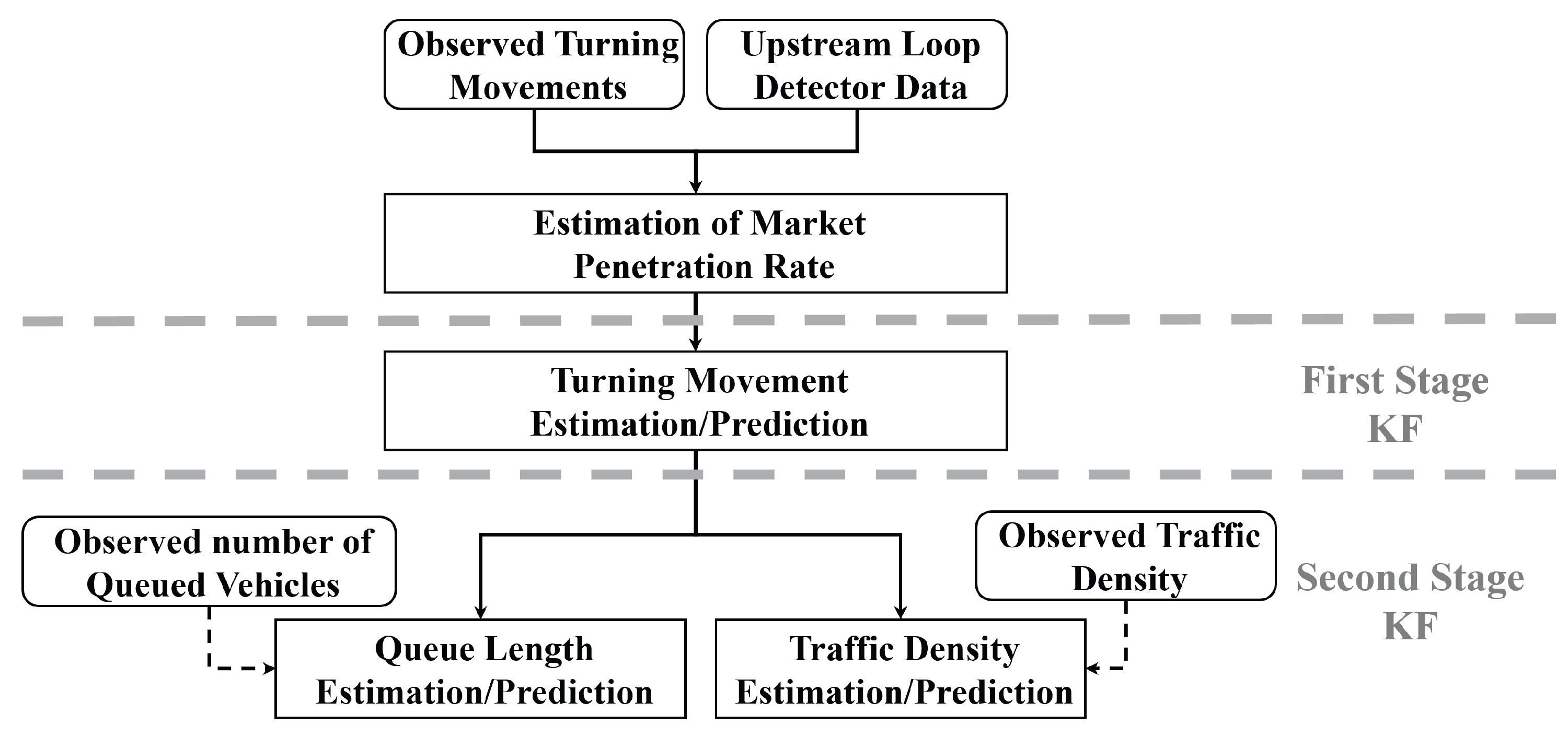 Sensors 25 00830 g002