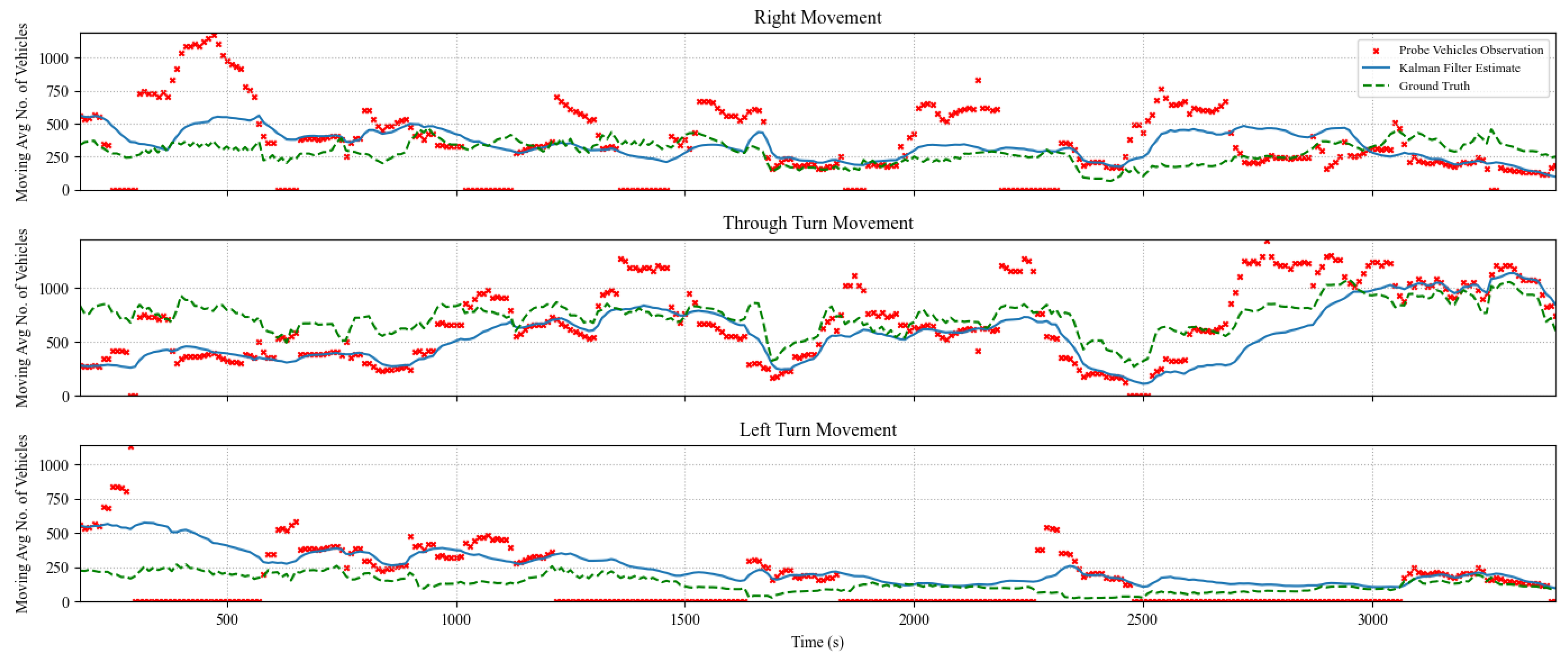 Sensors 25 00830 g005