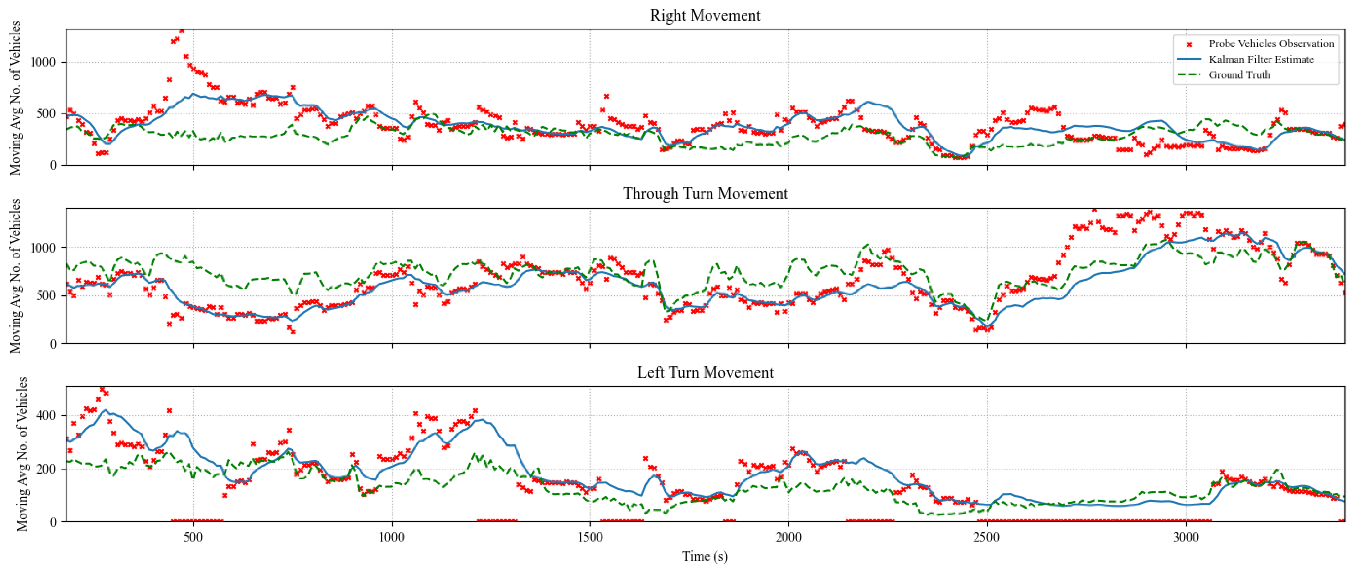 Sensors 25 00830 g006