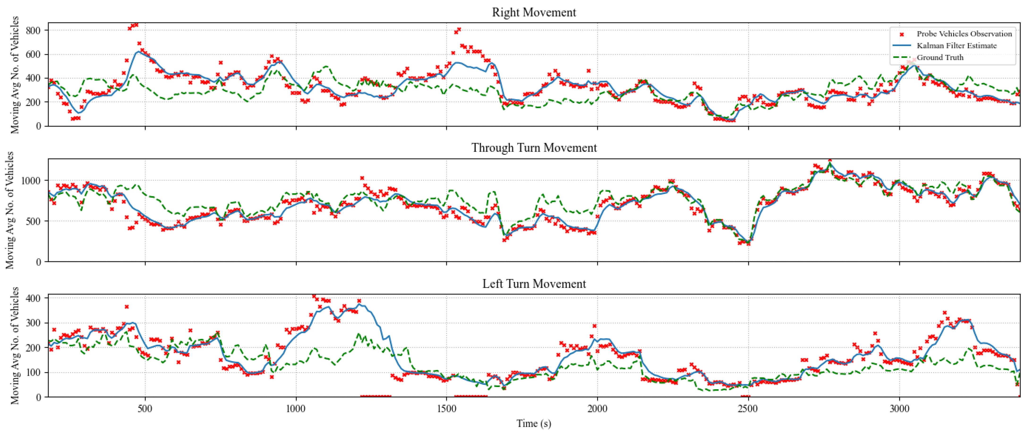 Sensors 25 00830 g007