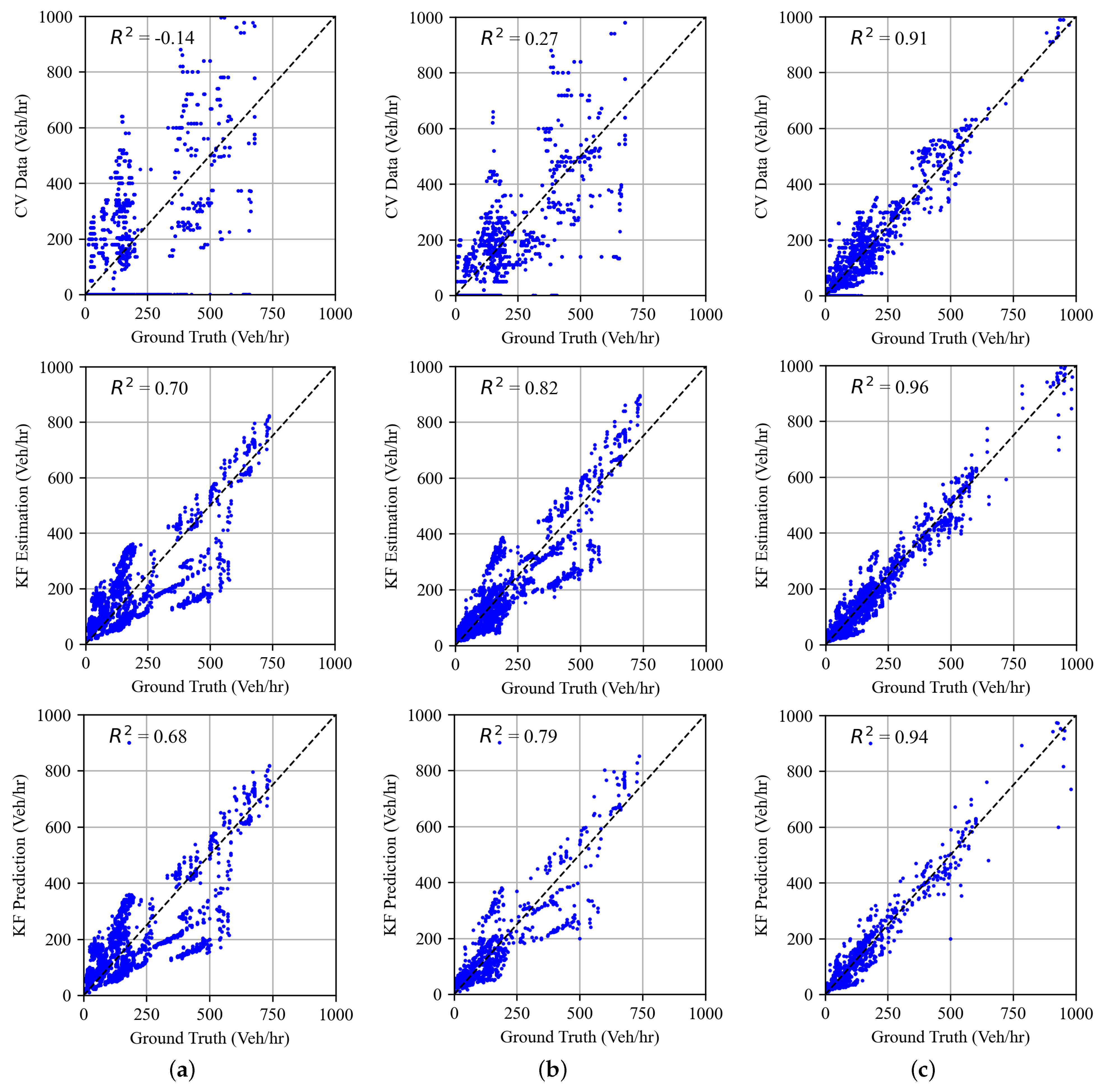Sensors 25 00830 g008