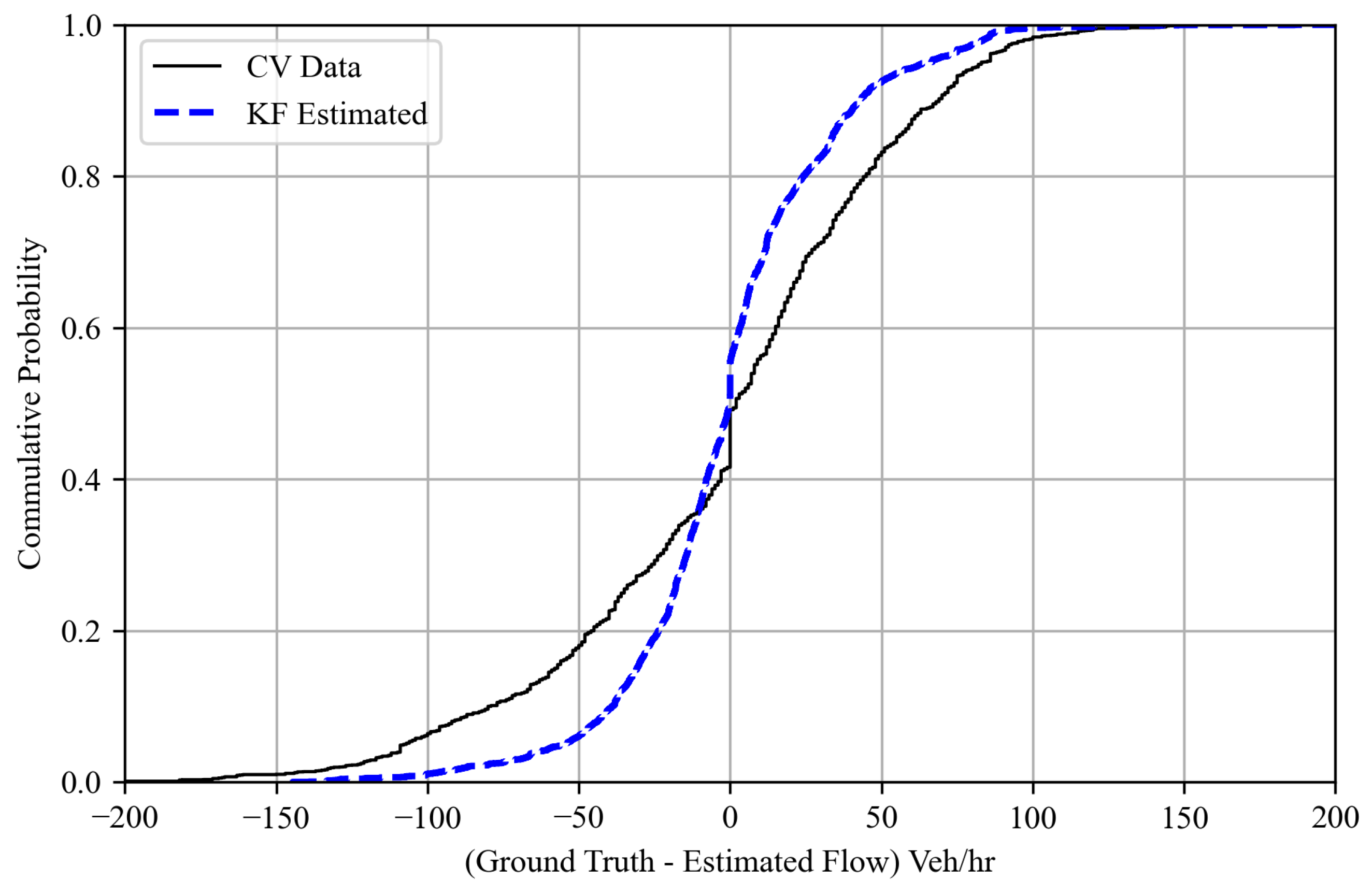 Sensors 25 00830 g009