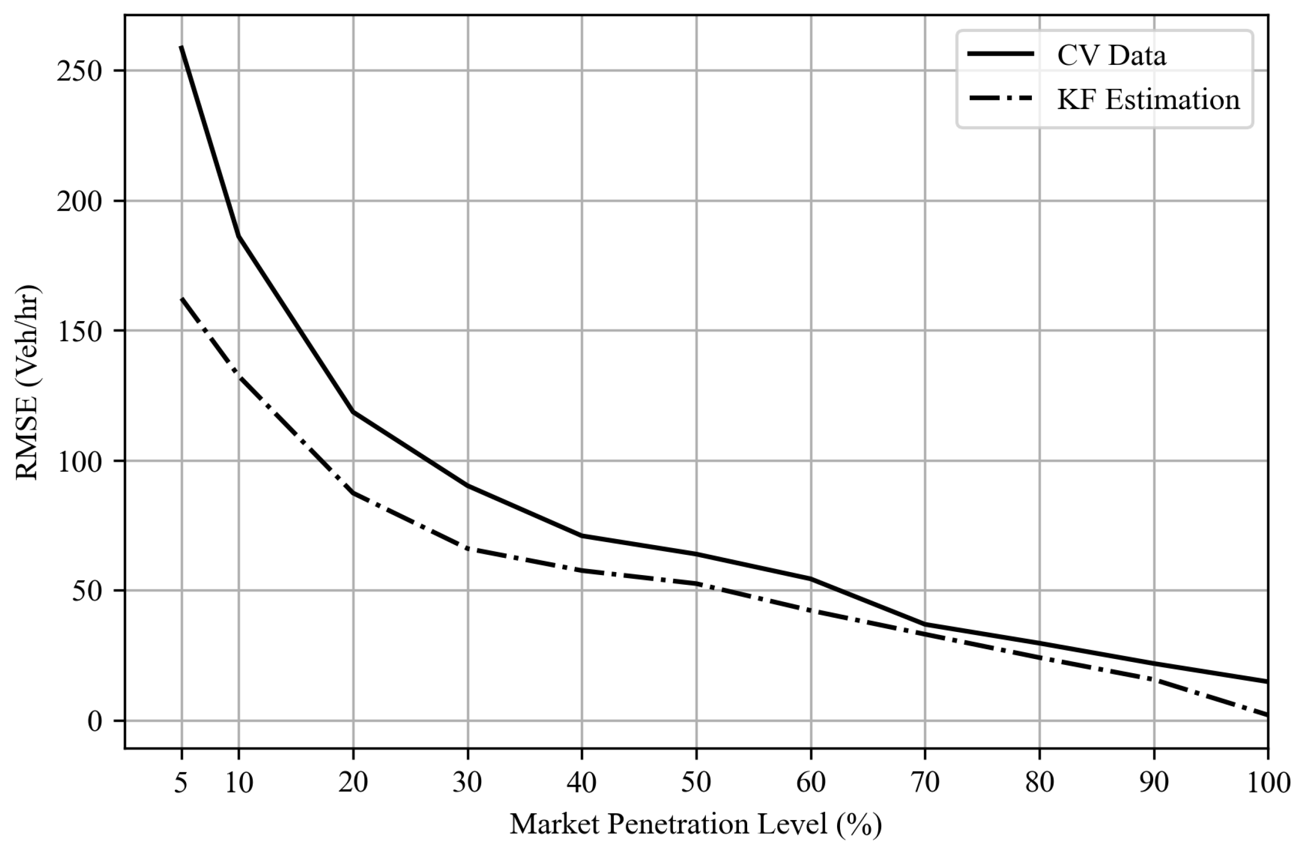 Sensors 25 00830 g010