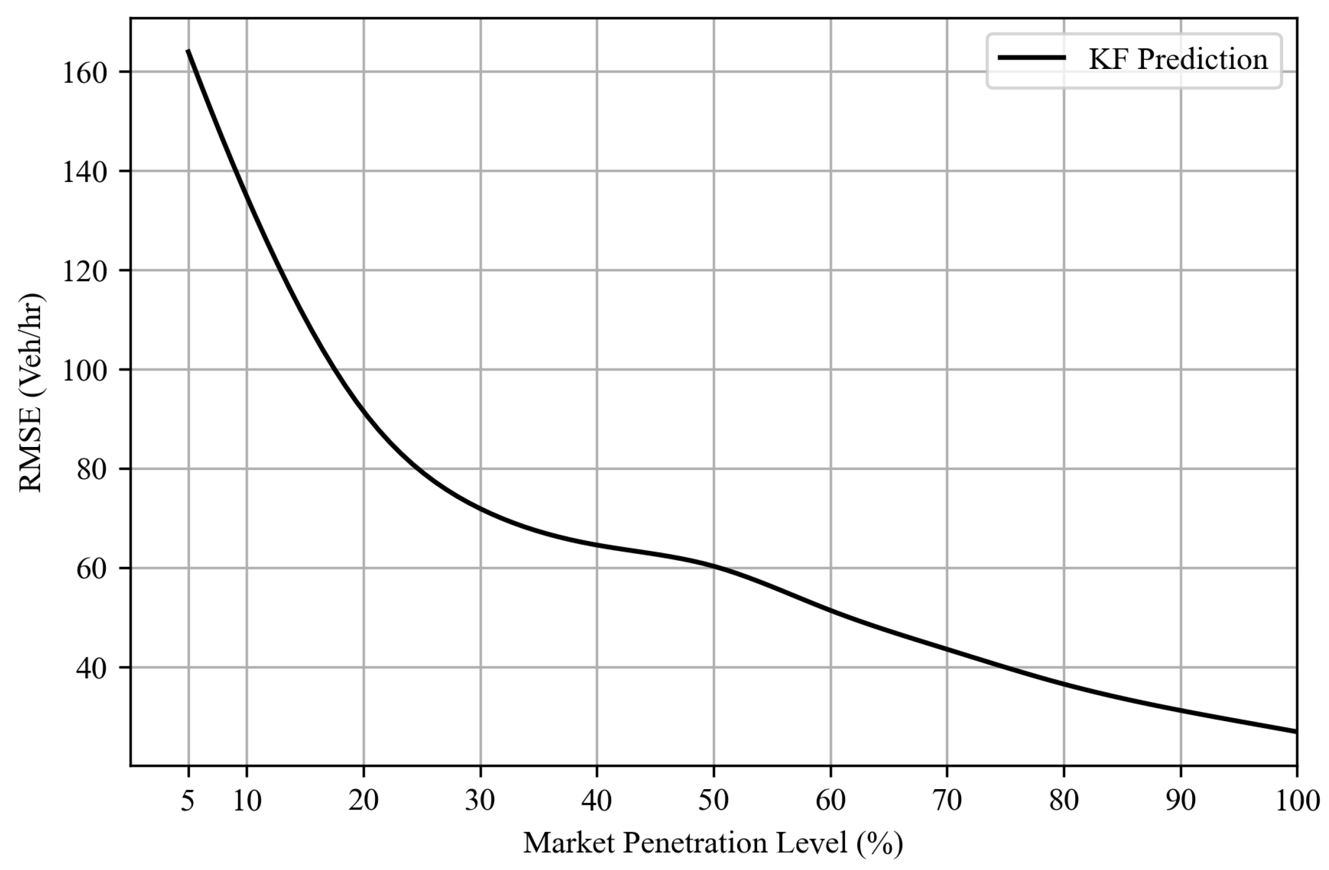 Sensors 25 00830 g011