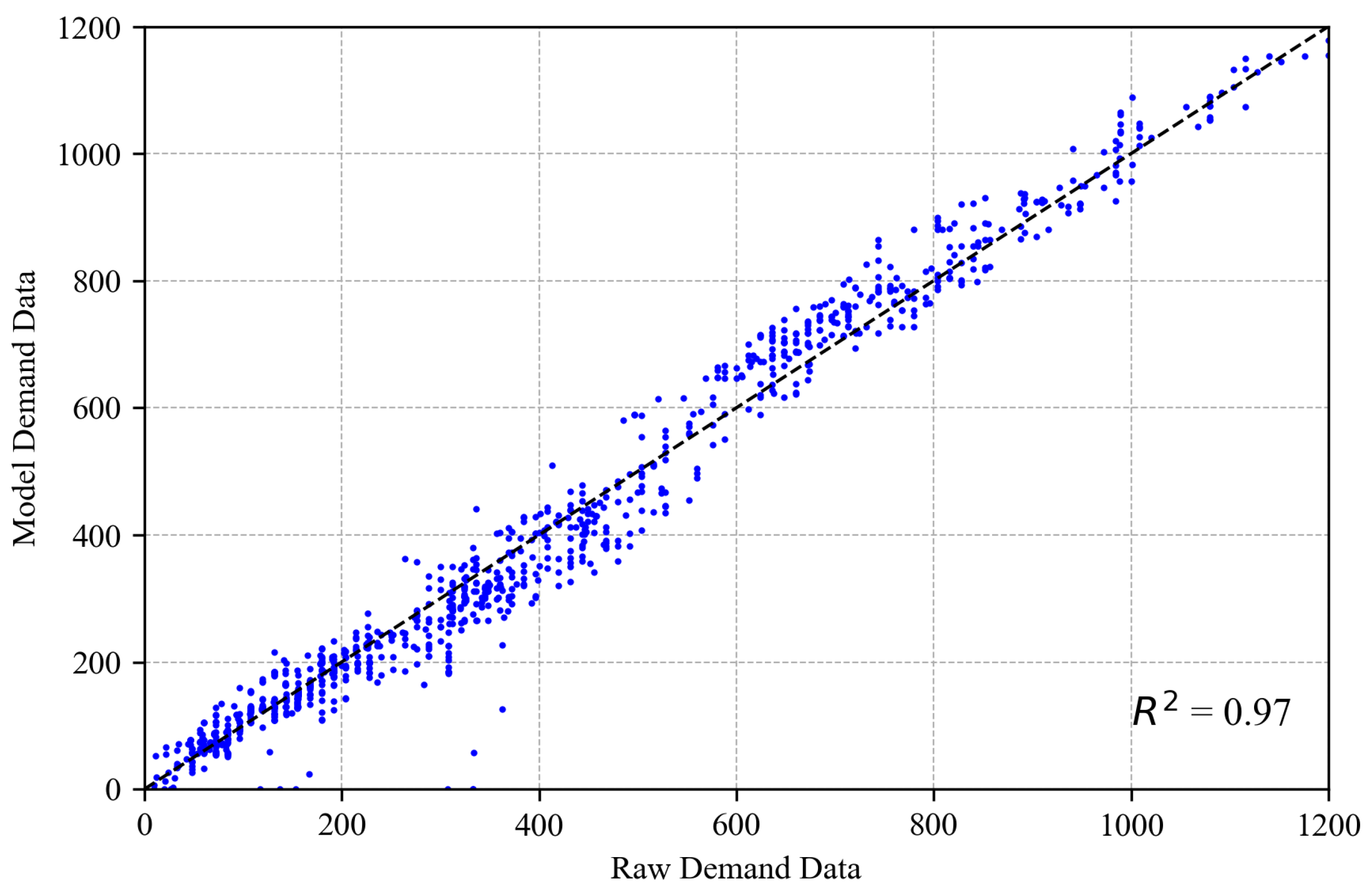 Sensors 25 00830 g012