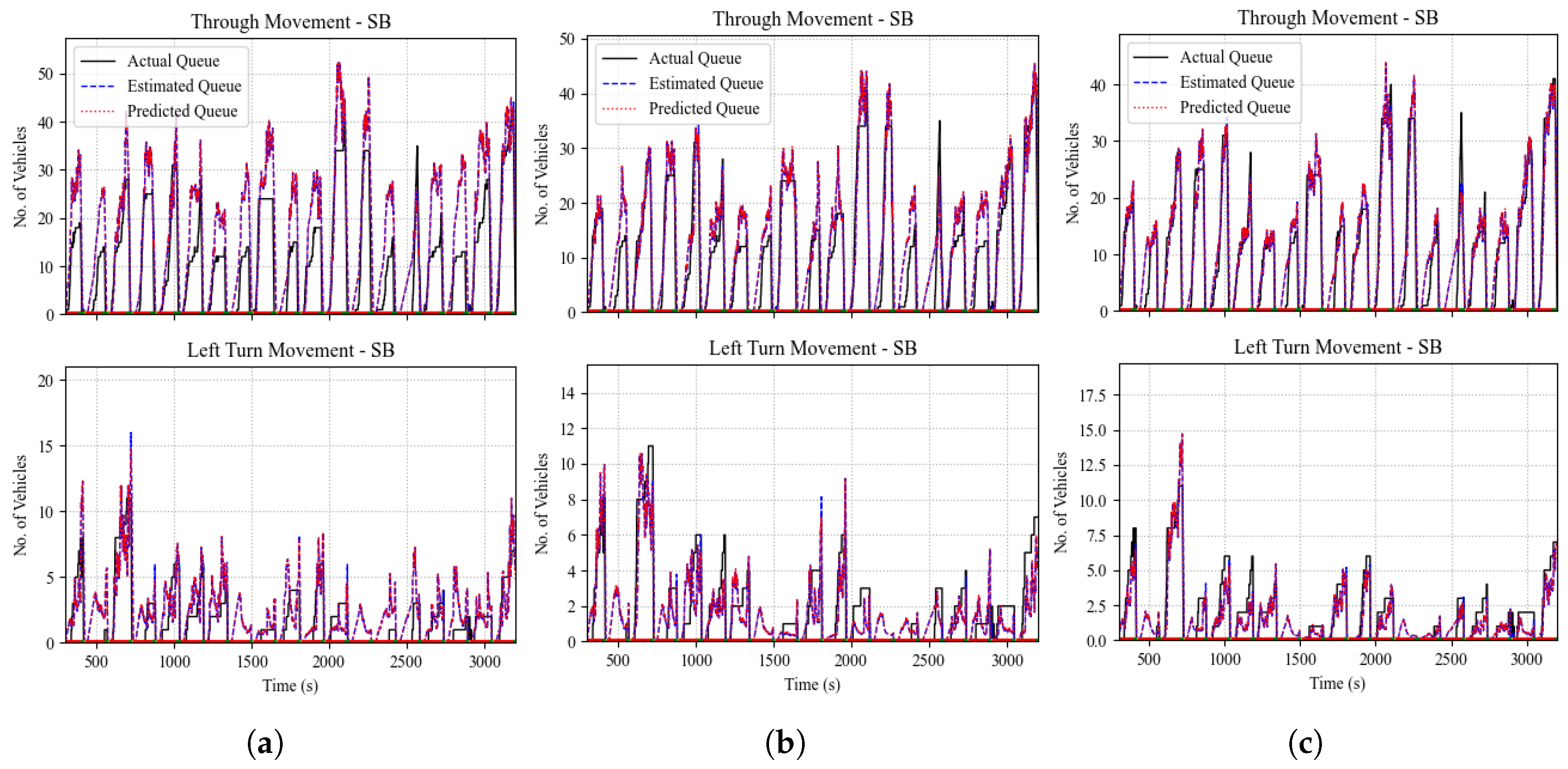 Sensors 25 00830 g014