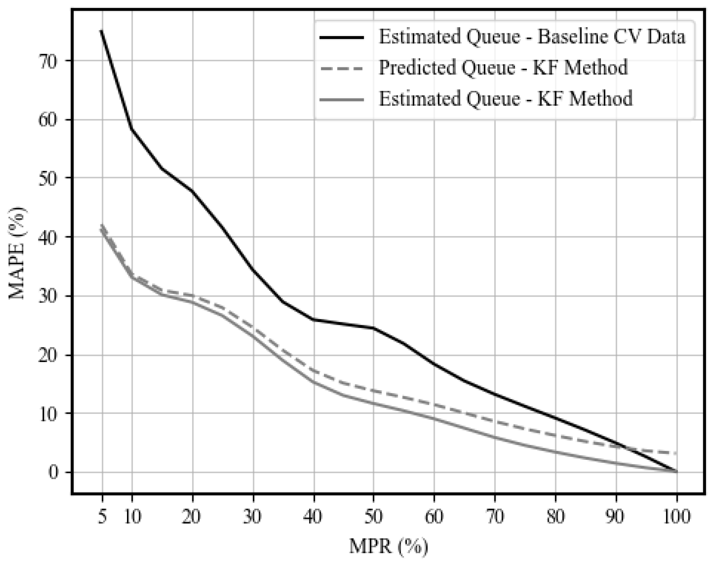 Sensors 25 00830 g015
