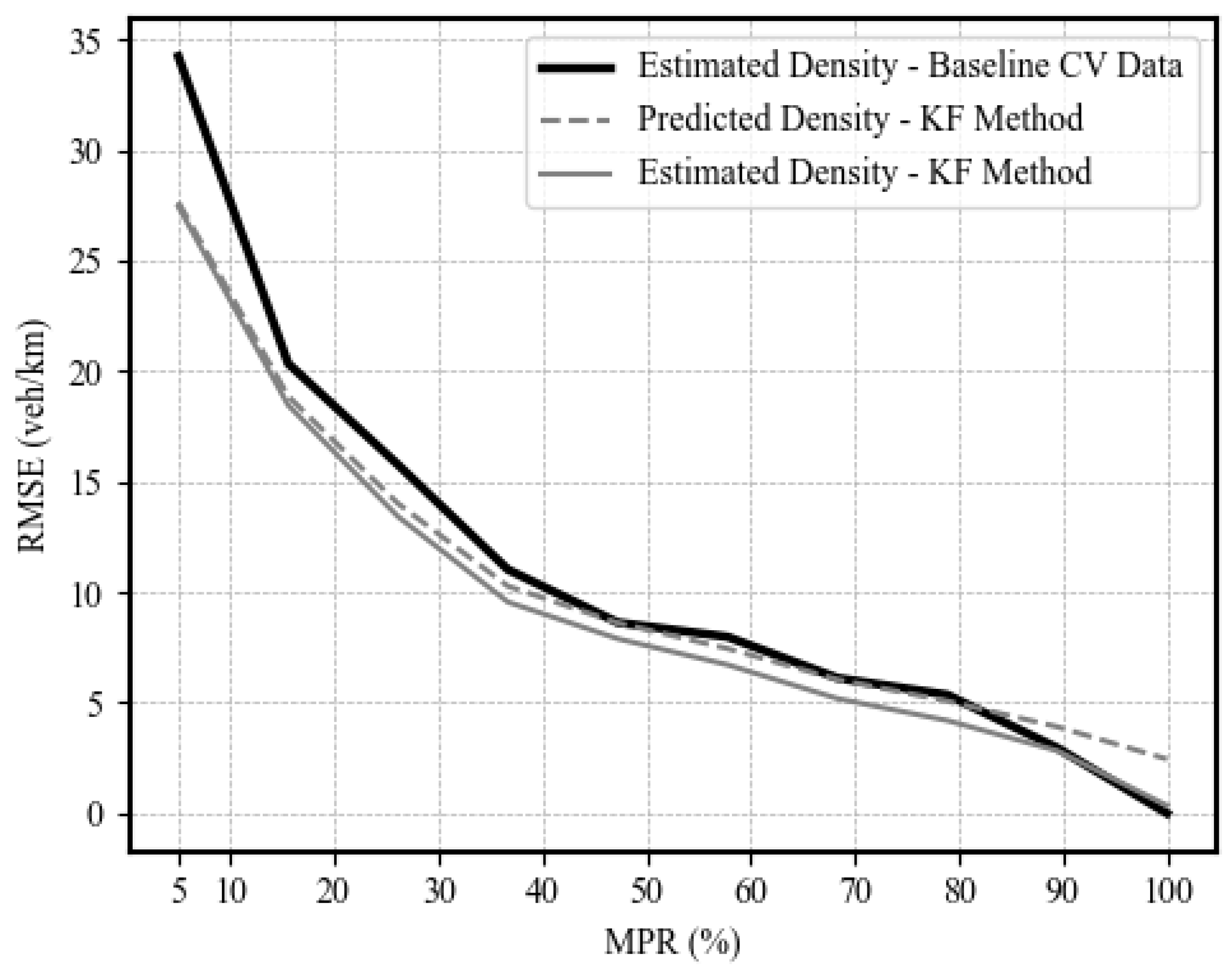 Sensors 25 00830 g016
