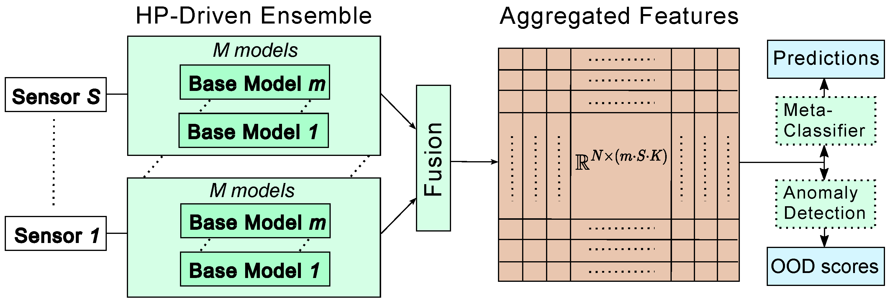 Sensors 25 00831 g001