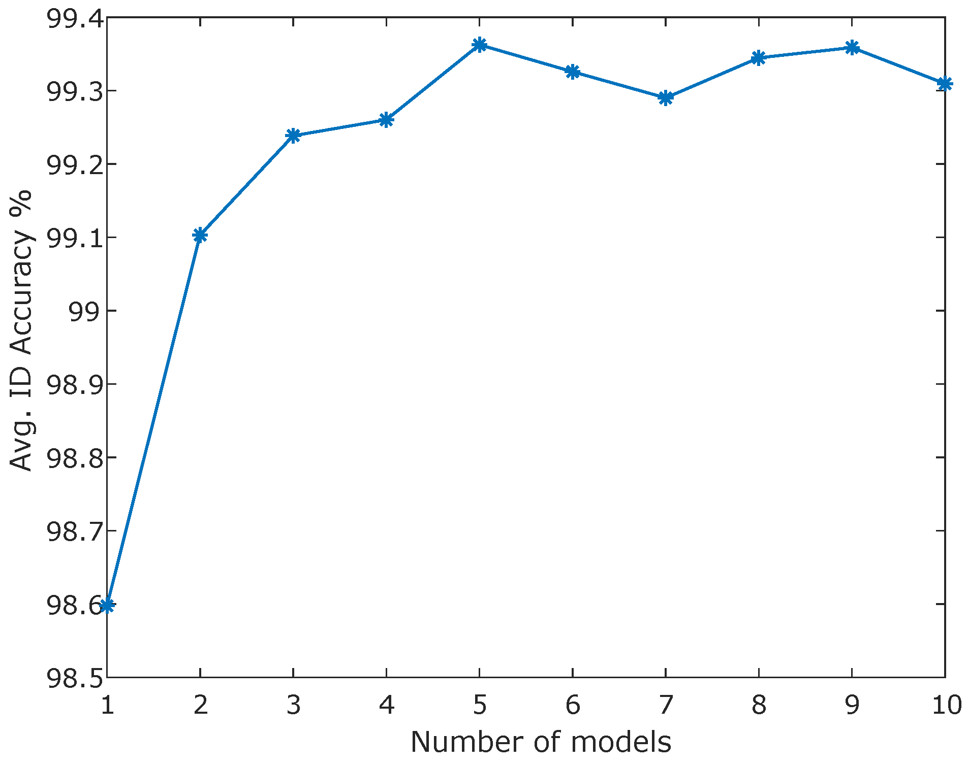 Sensors 25 00831 g003